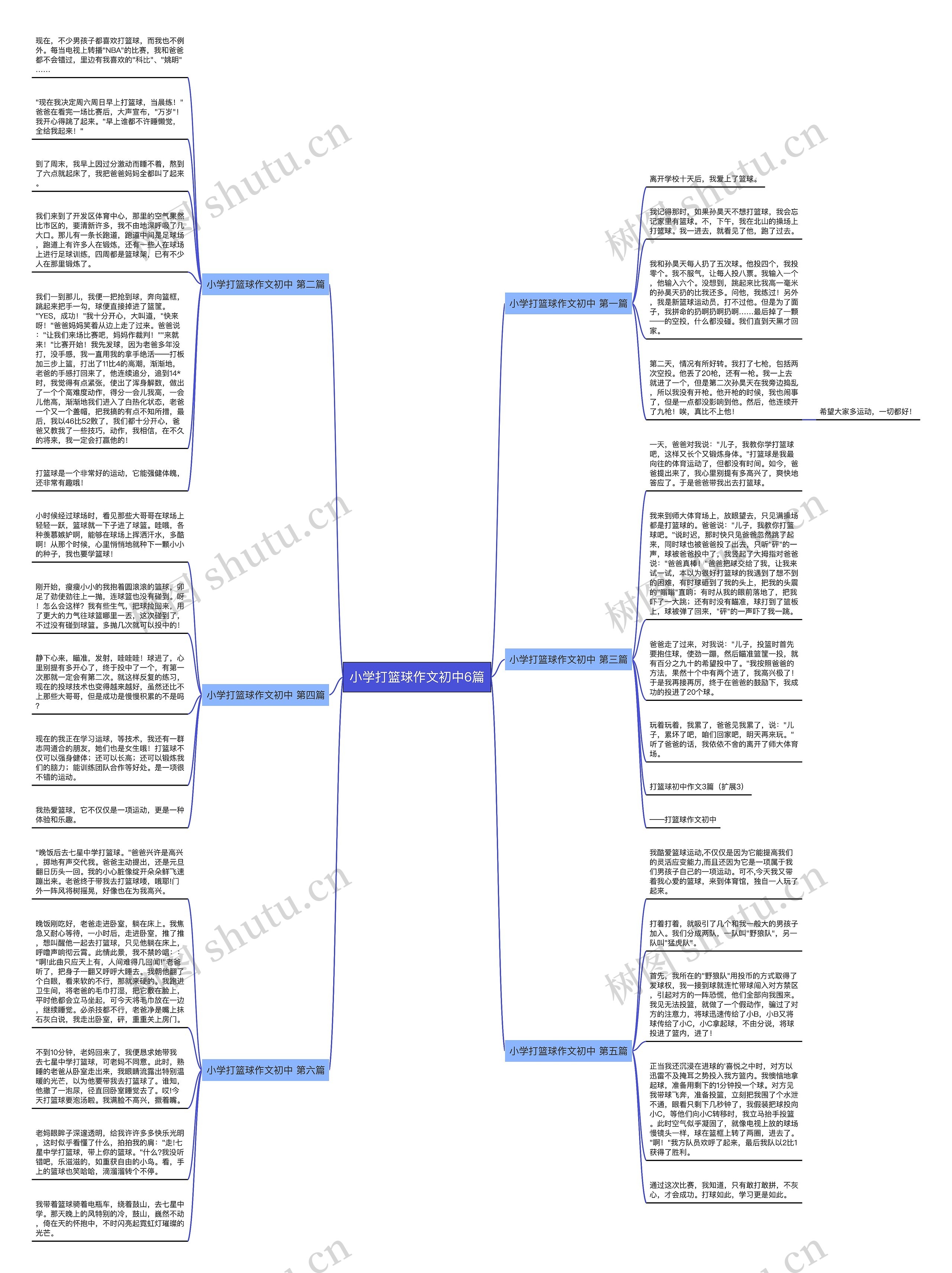小学打篮球作文初中6篇思维导图
