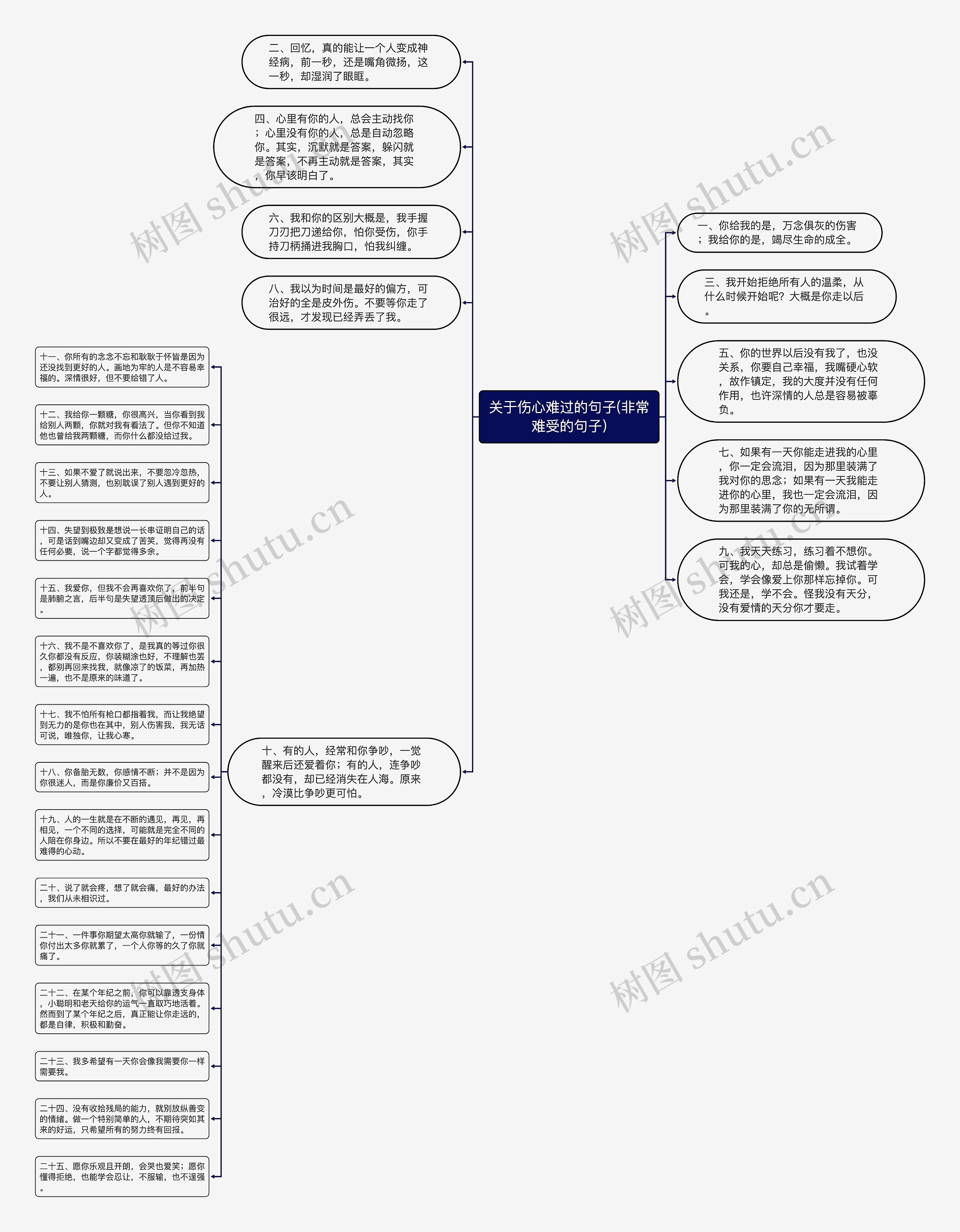 关于伤心难过的句子(非常难受的句子)