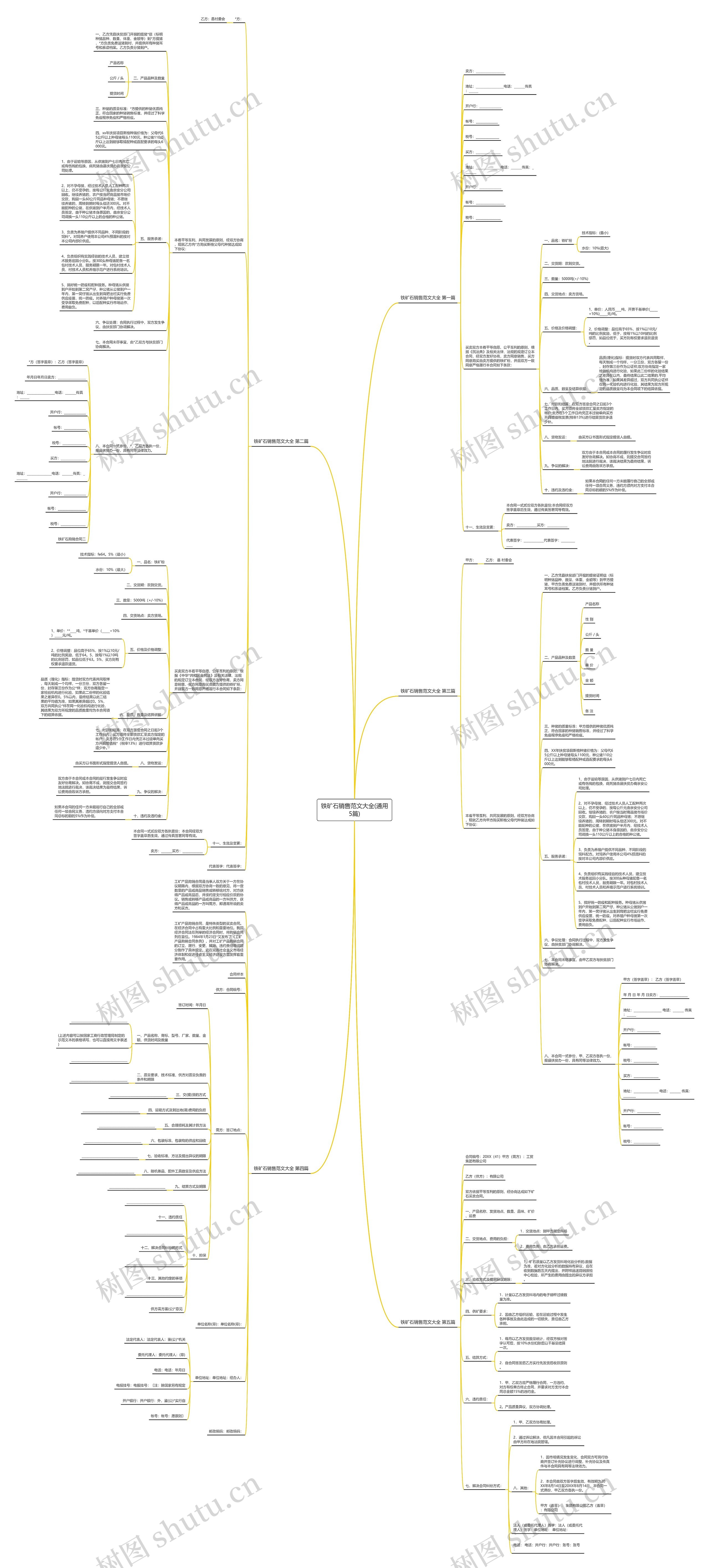 铁矿石销售范文大全(通用5篇)思维导图