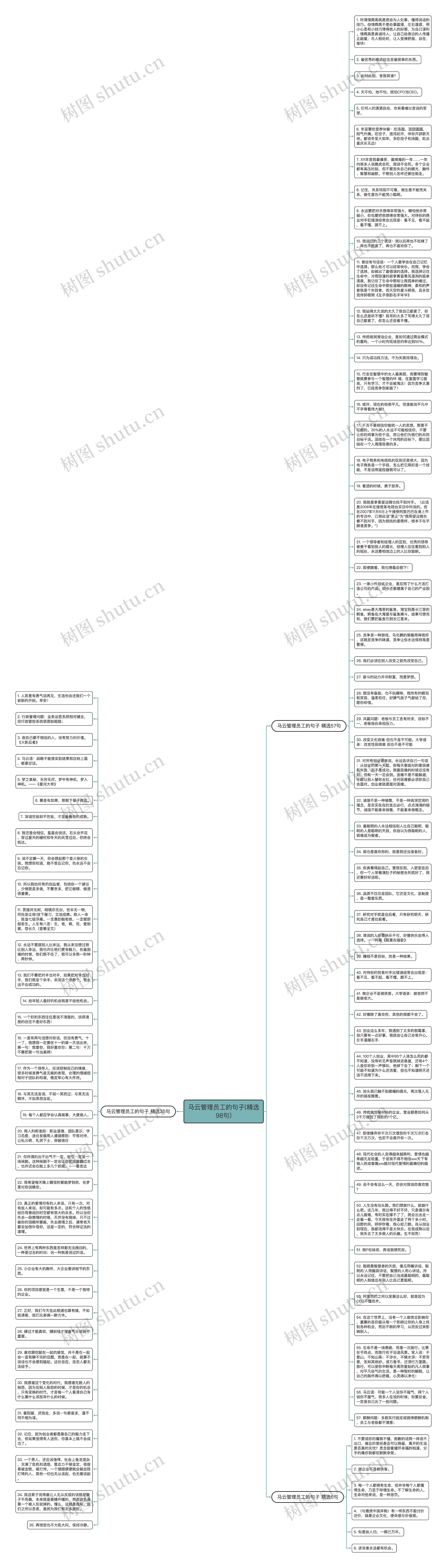 马云管理员工的句子(精选98句)思维导图