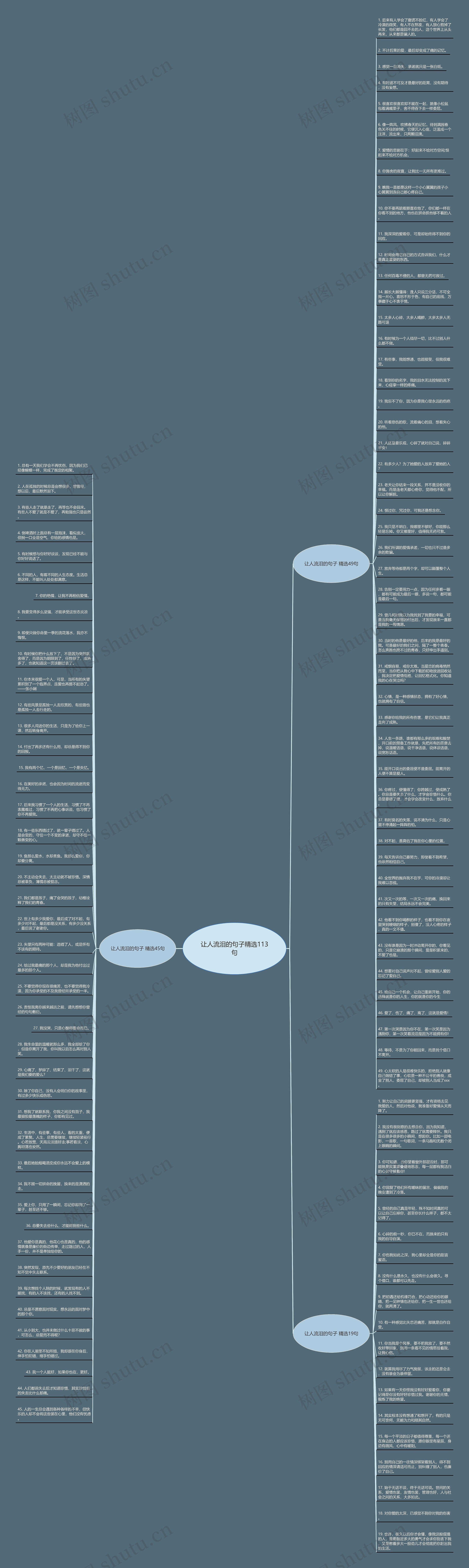 让人流泪的句子精选113句思维导图