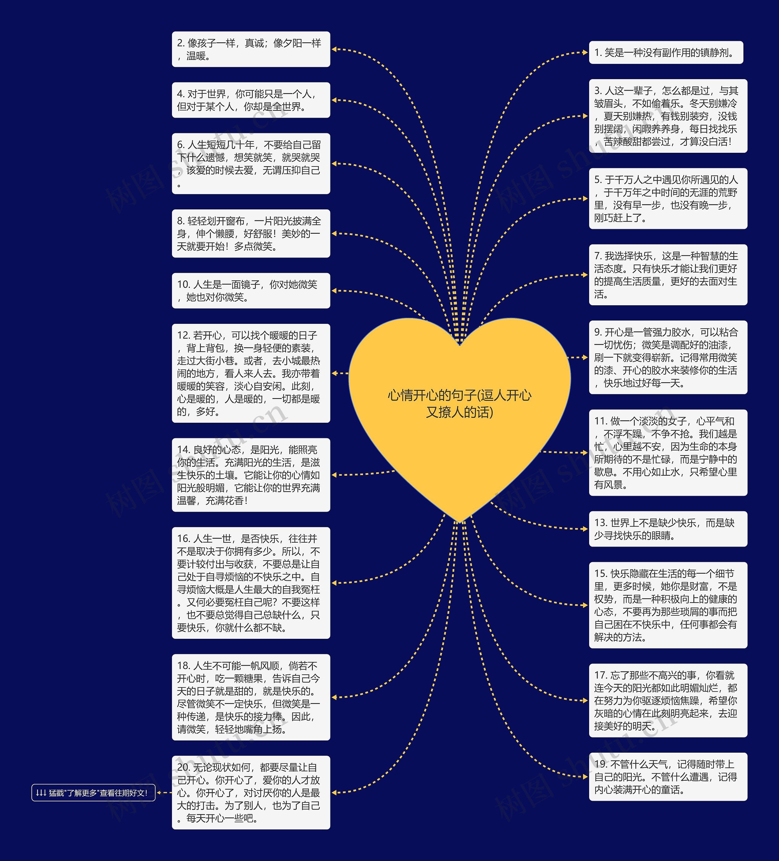 心情开心的句子(逗人开心又撩人的话)思维导图