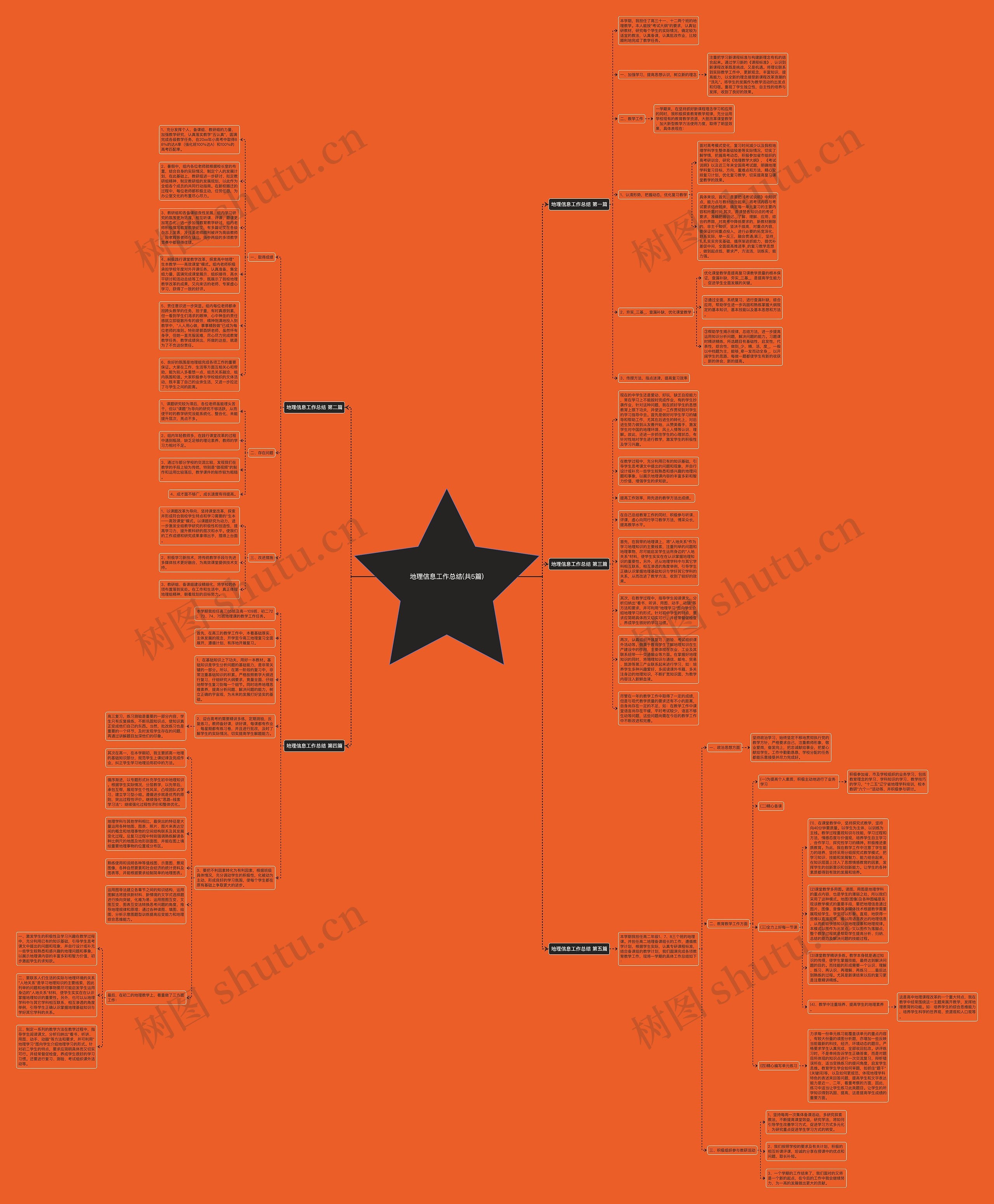 地理信息工作总结(共5篇)思维导图