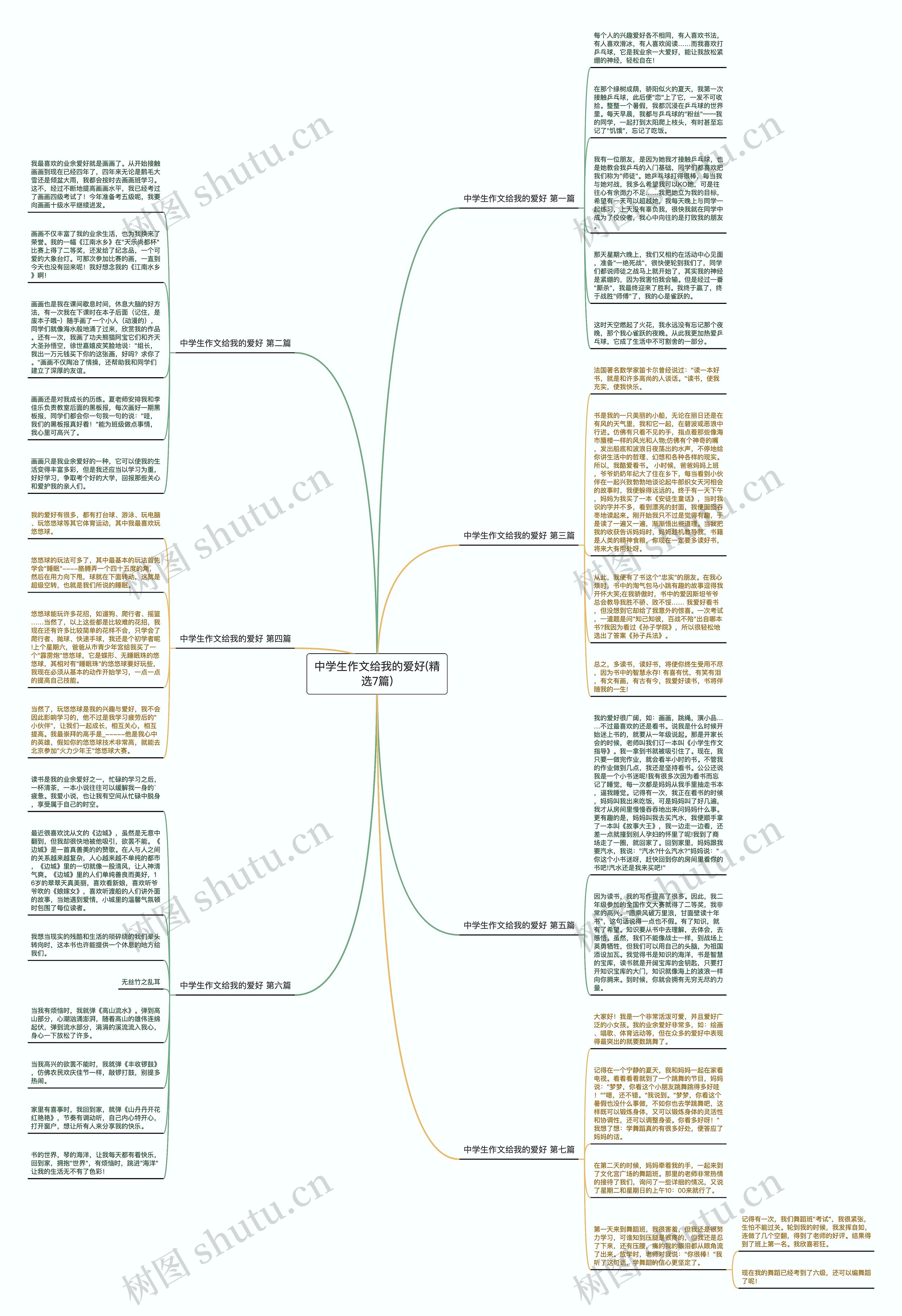 中学生作文给我的爱好(精选7篇) 中学生作文给我的爱好(精选7篇)