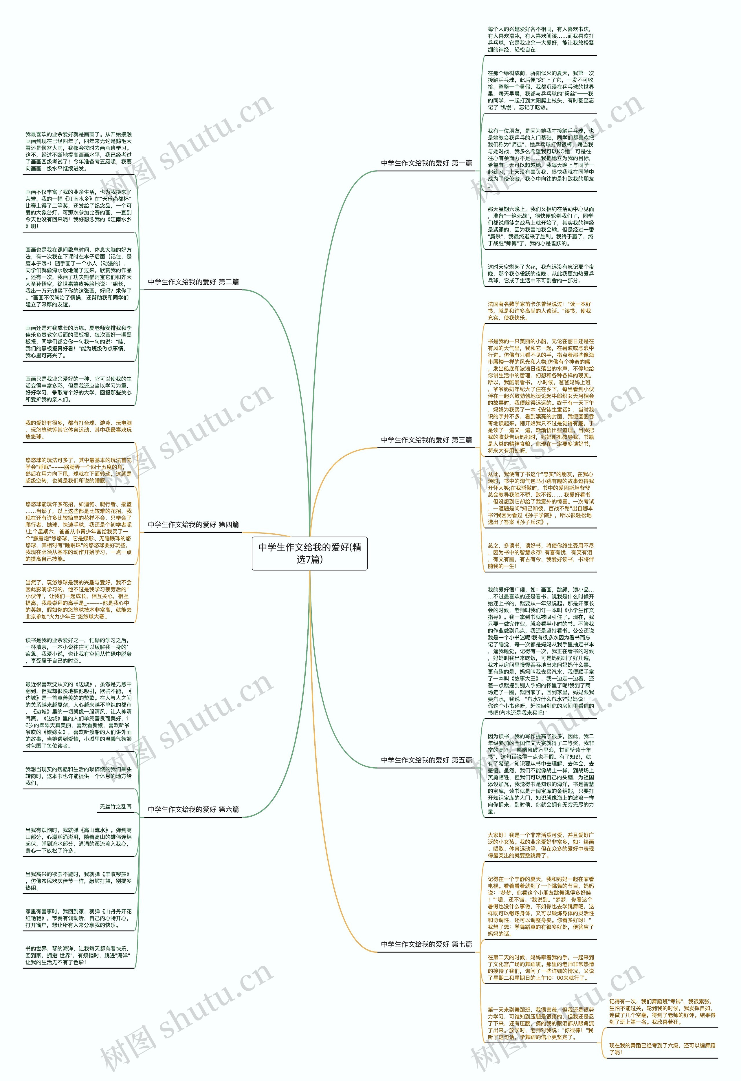 中学生作文给我的爱好(精选7篇)思维导图