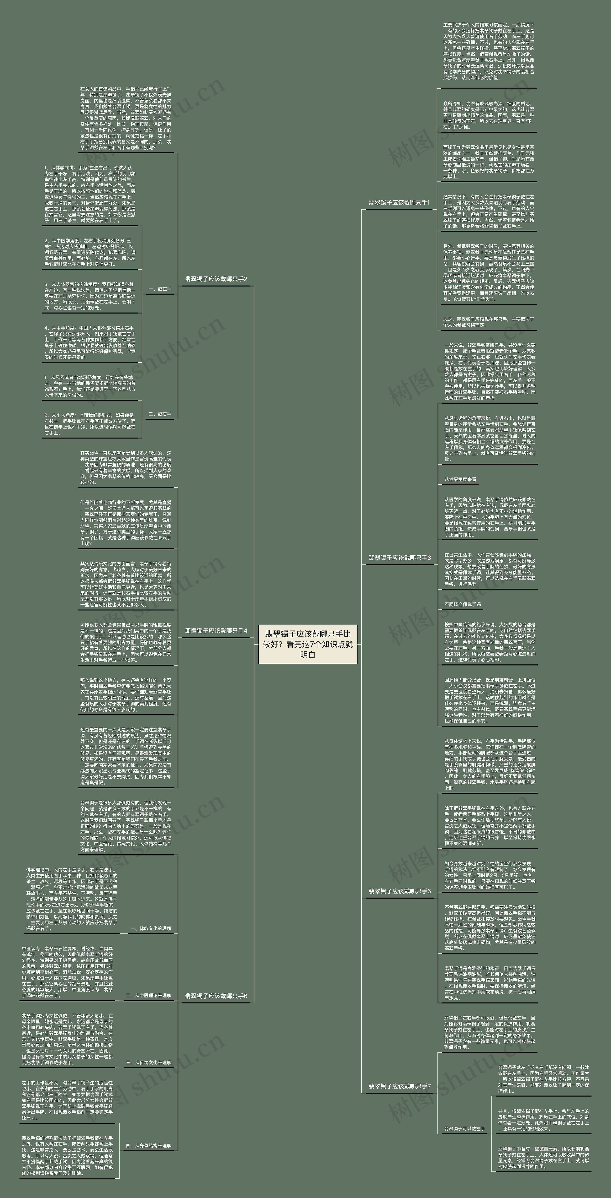 翡翠镯子应该戴哪只手比较好？看完这7个知识点就明白思维导图