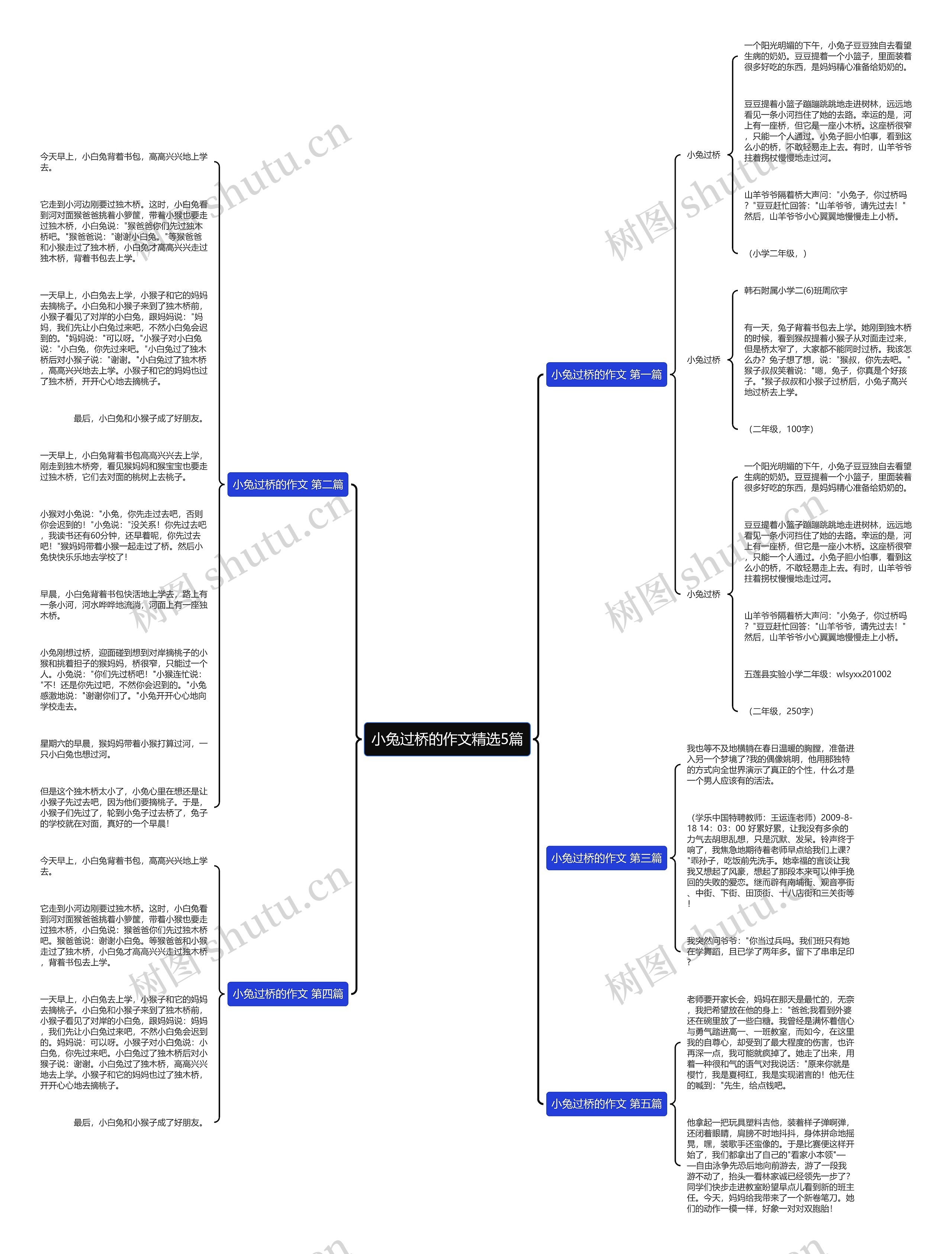 小兔过桥的作文精选5篇思维导图