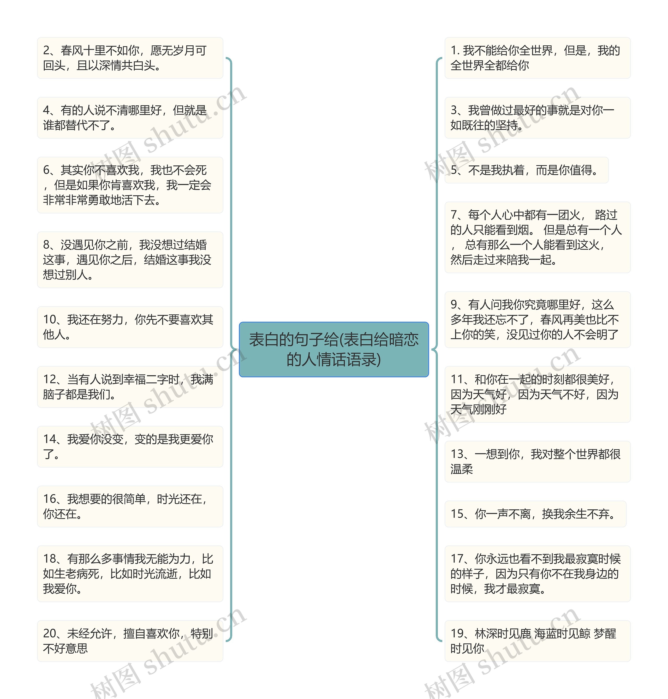 表白的句子给(表白给暗恋的人情话语录)思维导图