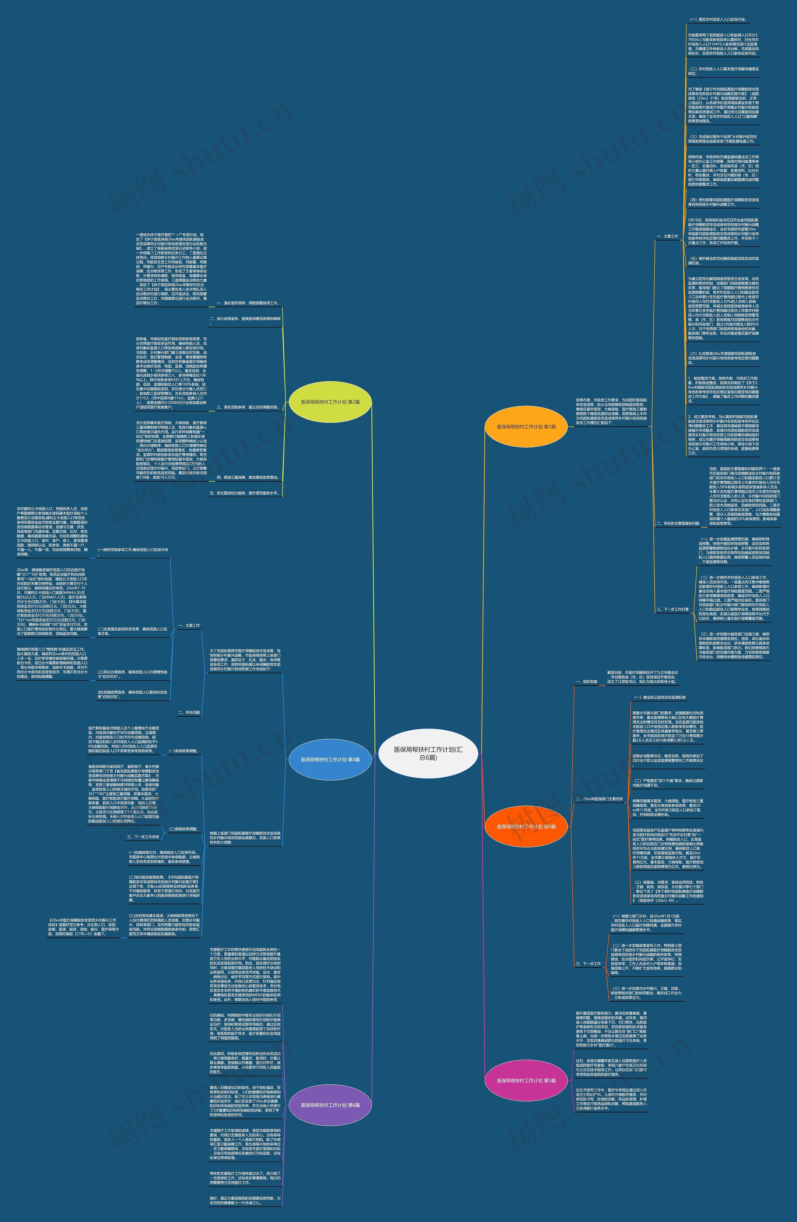 医保局帮扶村工作计划(汇总6篇)思维导图高清图 医保局帮扶村工作计划(汇总6篇)思维导图