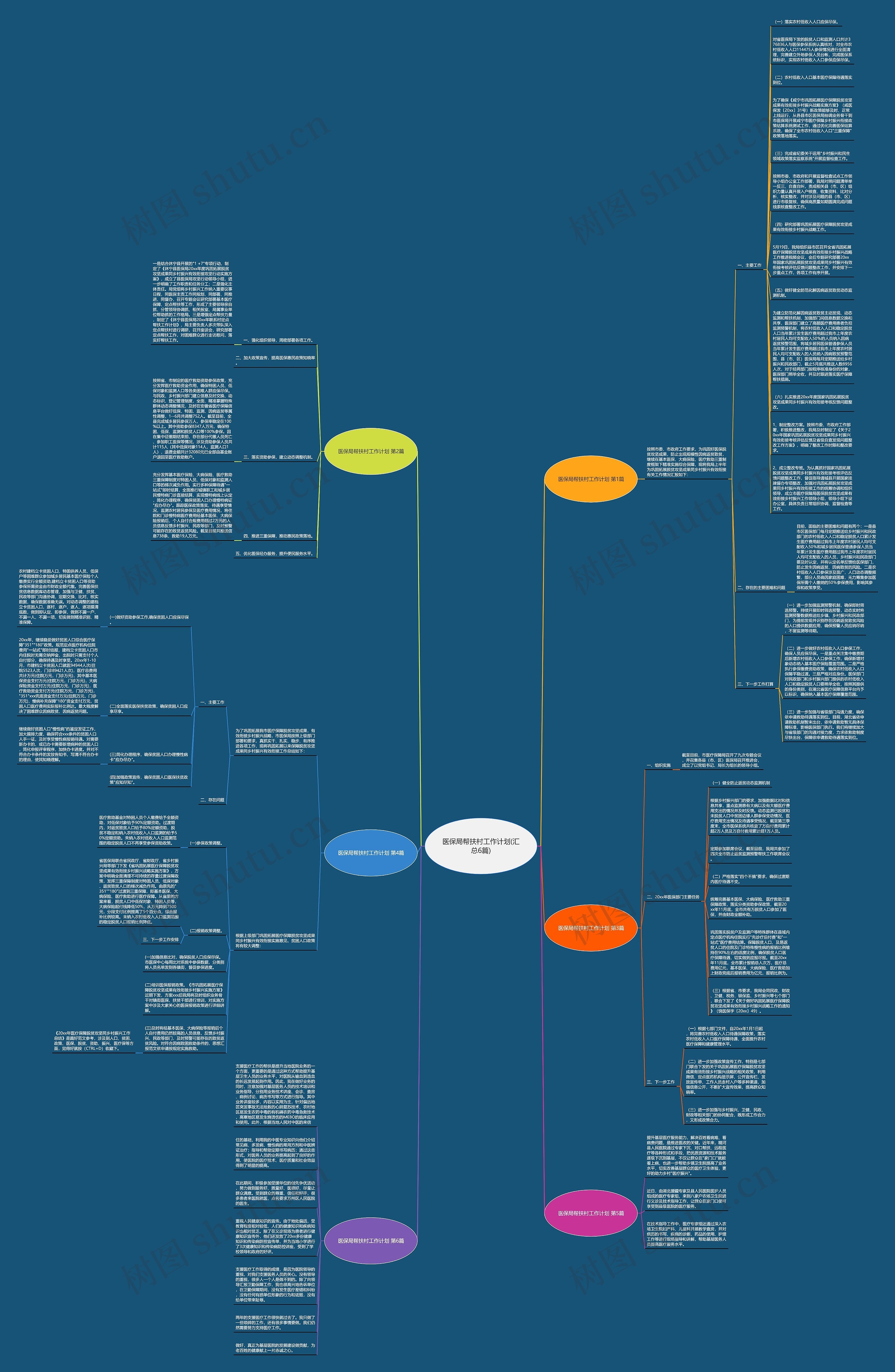 医保局帮扶村工作计划(汇总6篇)思维导图