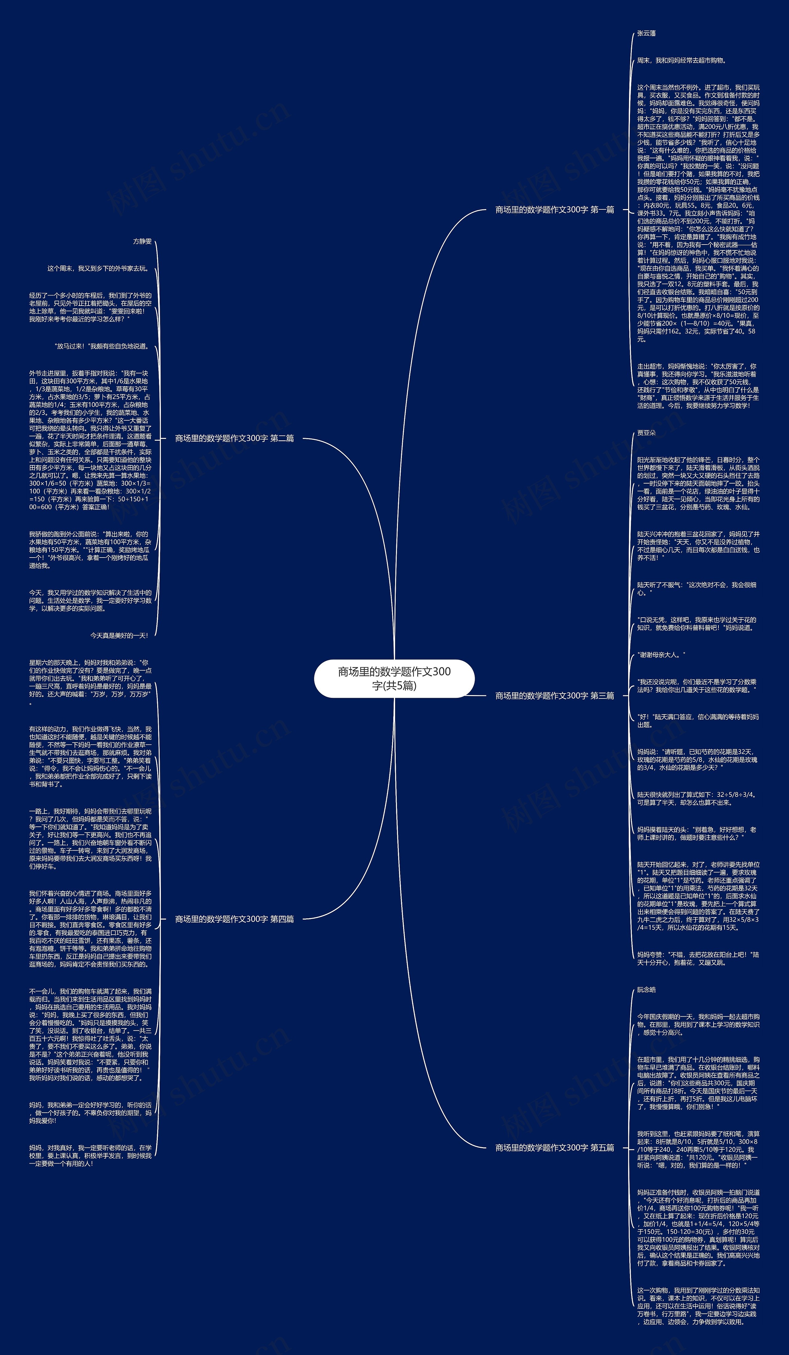 商场里的数学题作文300字(共5篇) 商场里的数学题作文300字(共5篇)