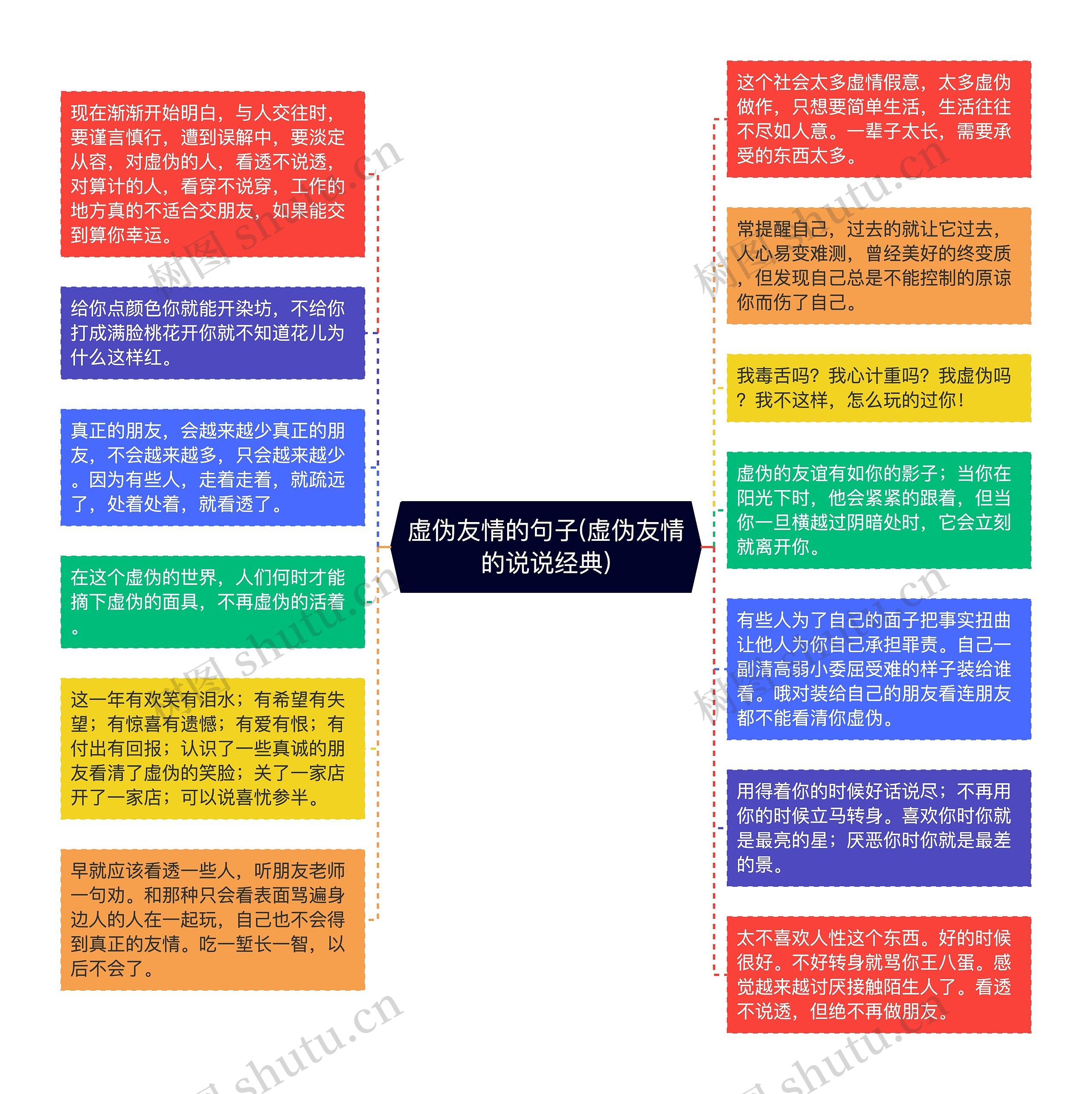 虚伪友情的句子(虚伪友情的说说经典)思维导图