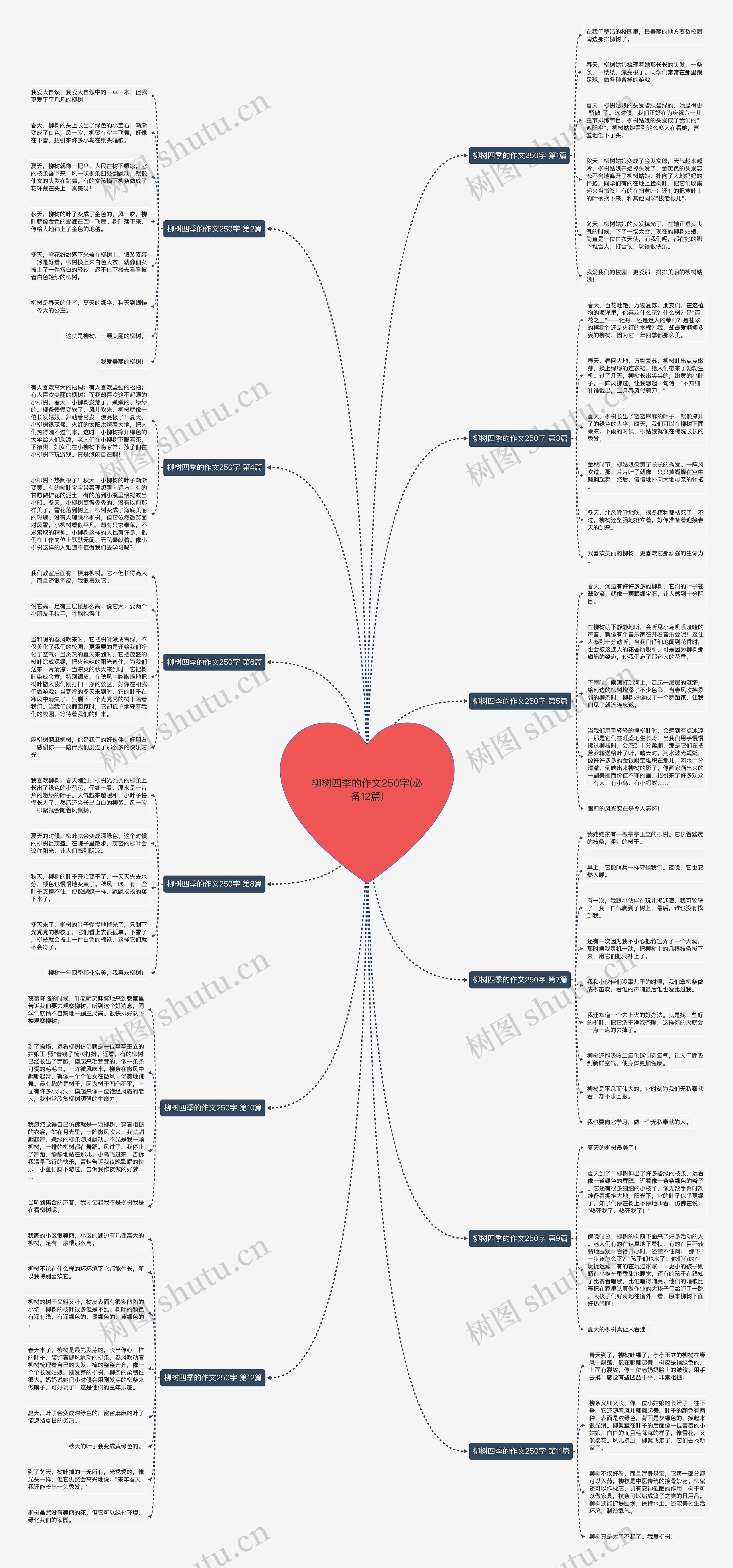 柳树四季的作文250字(必备12篇)思维导图