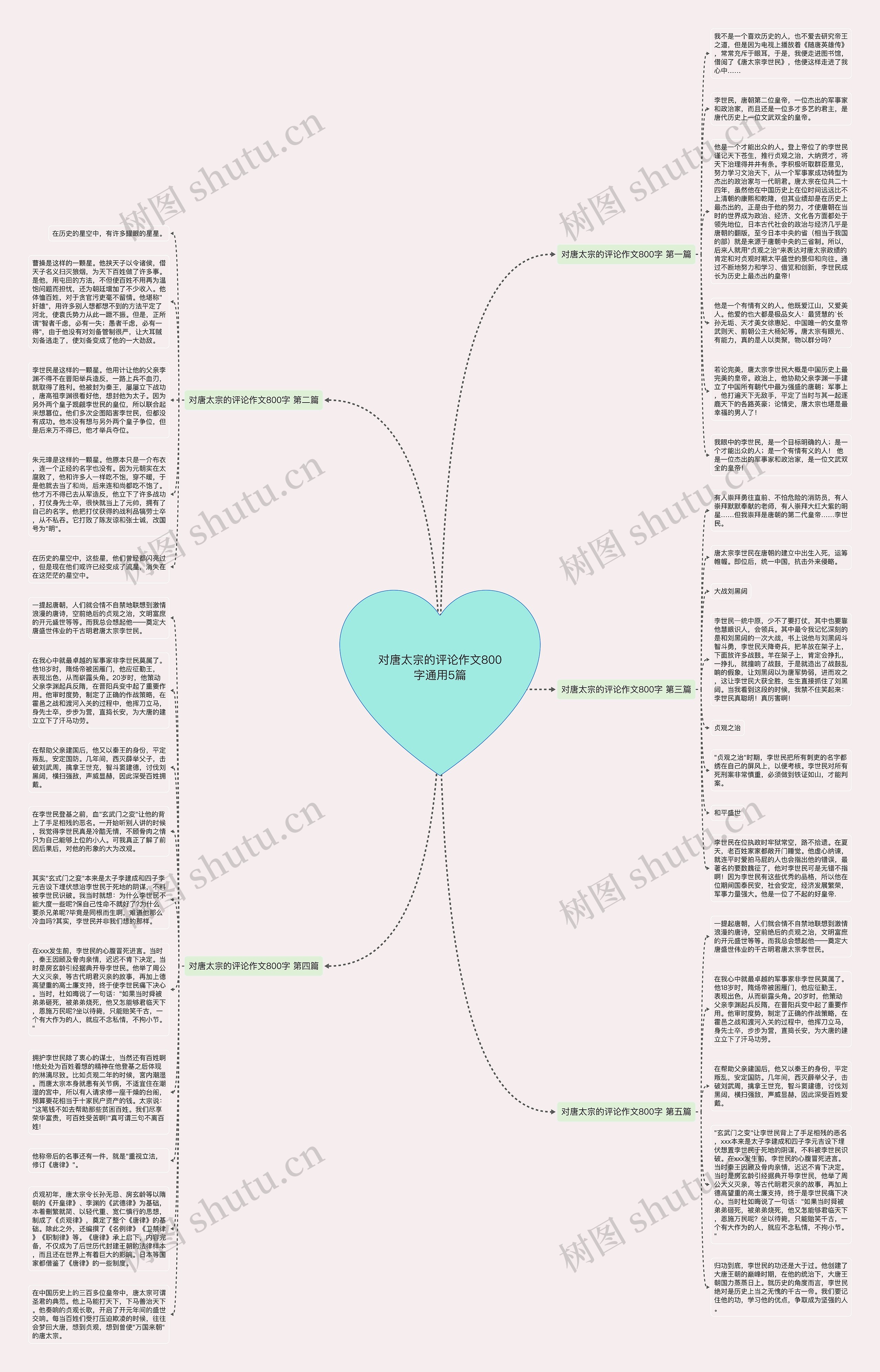 对唐太宗的评论作文800字通用5篇思维导图