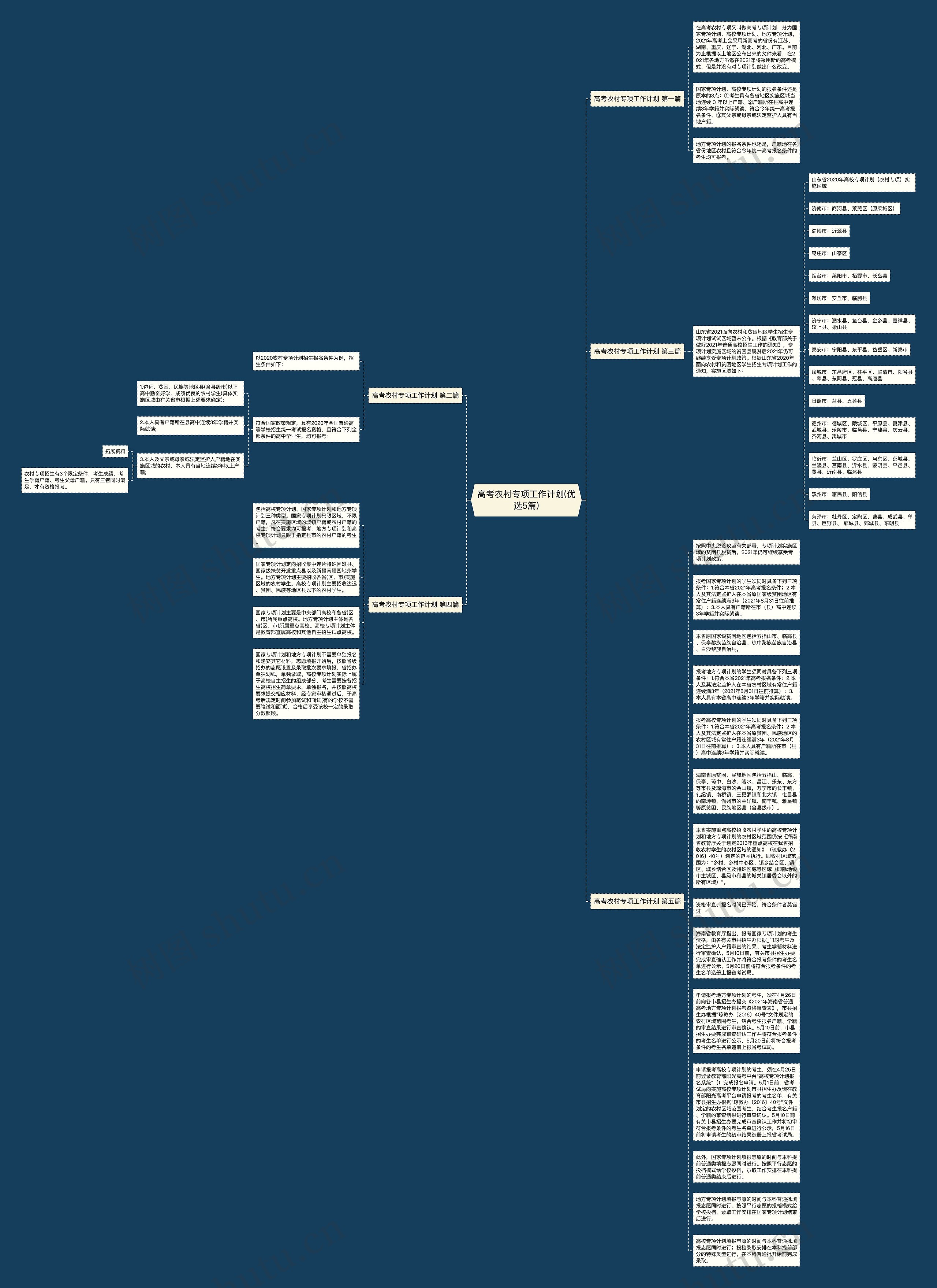 高考农村专项工作计划(优选5篇)思维导图