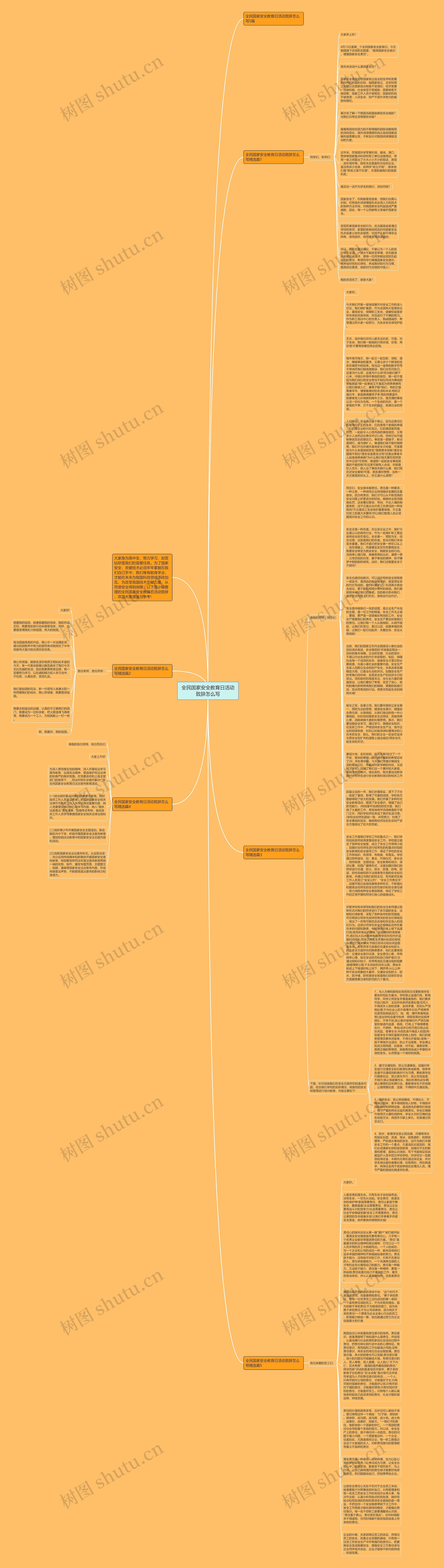 全民国家安全教育日活动致辞怎么写思维导图