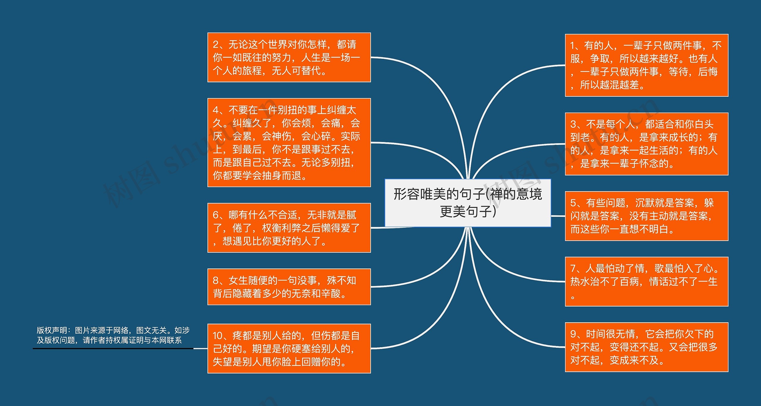 形容唯美的句子(禅的意境更美句子)思维导图