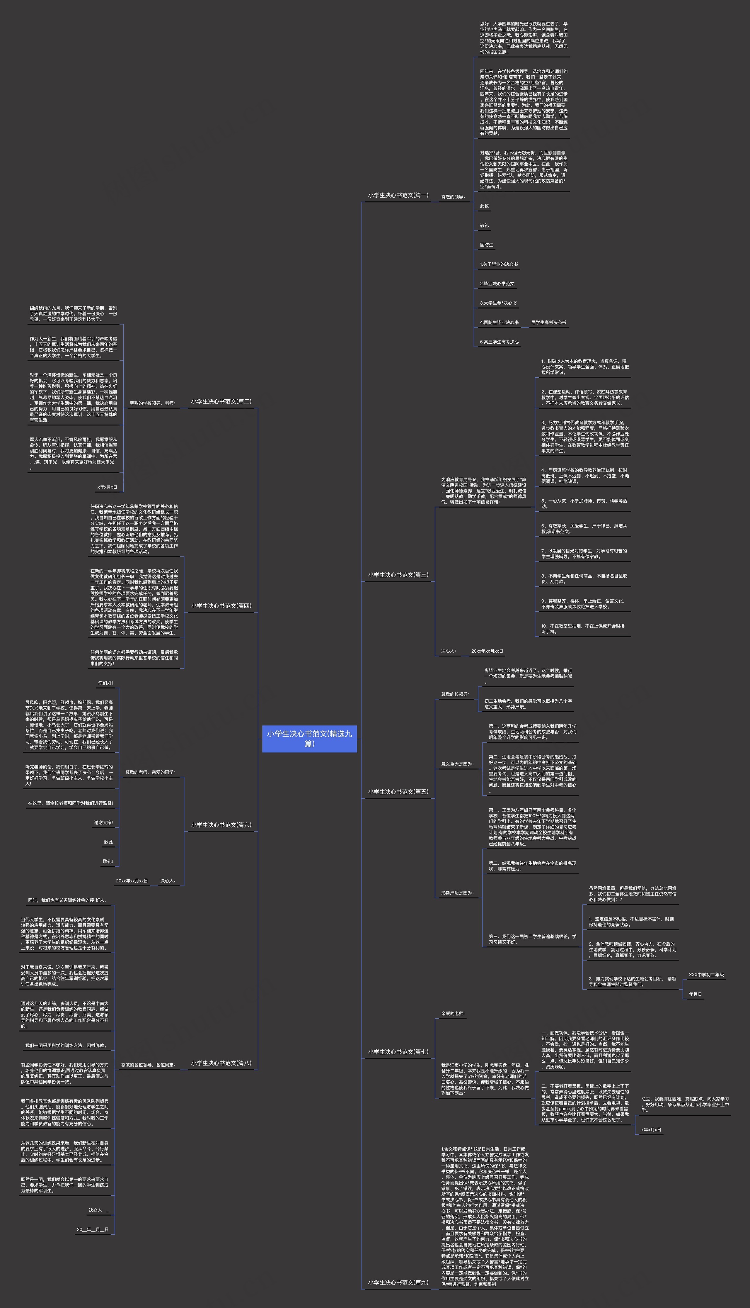 小学生决心书范文(精选九篇)思维导图