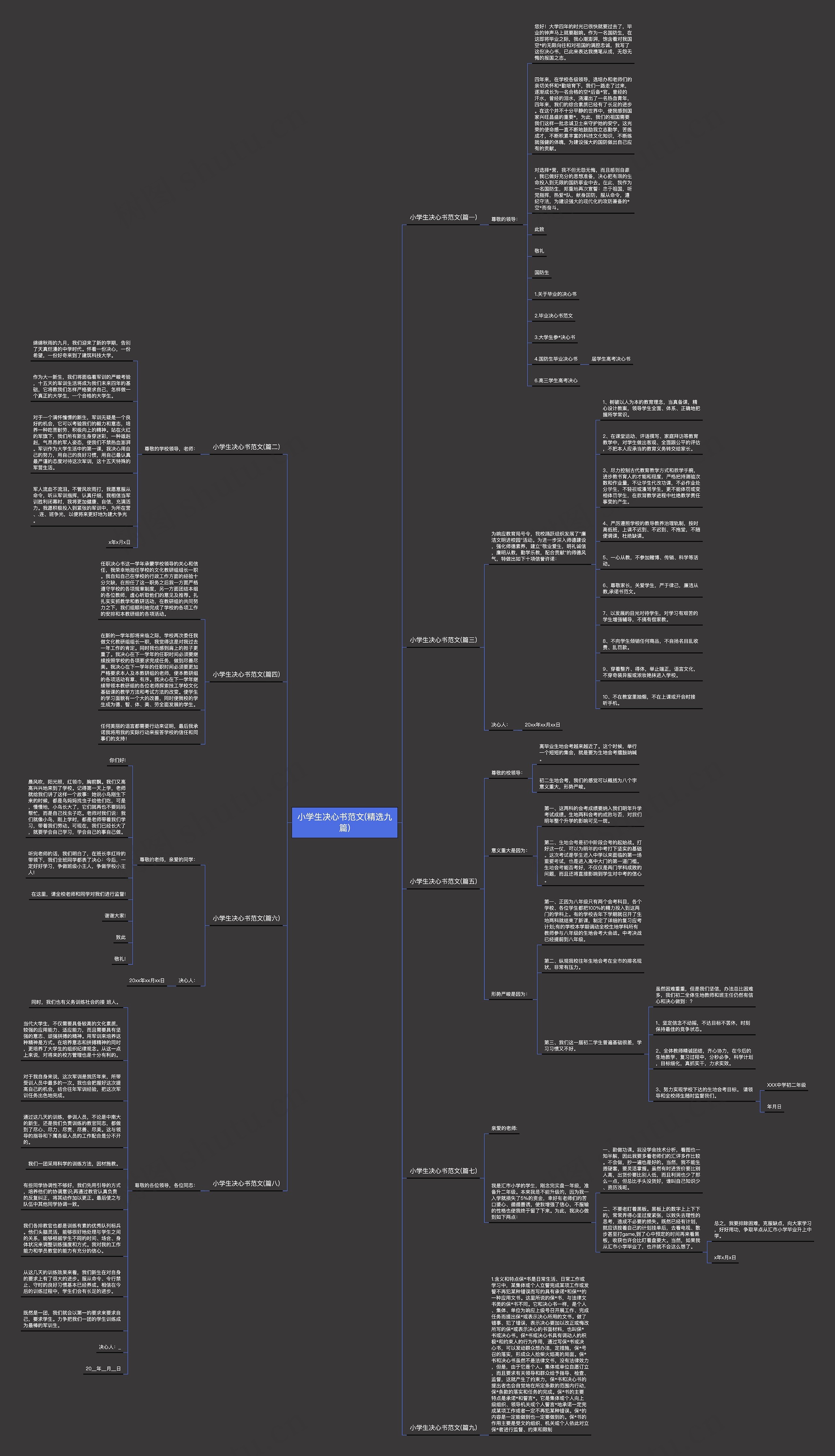 小学生决心书范文(精选九篇) 小学生决心书范文(精选九篇)