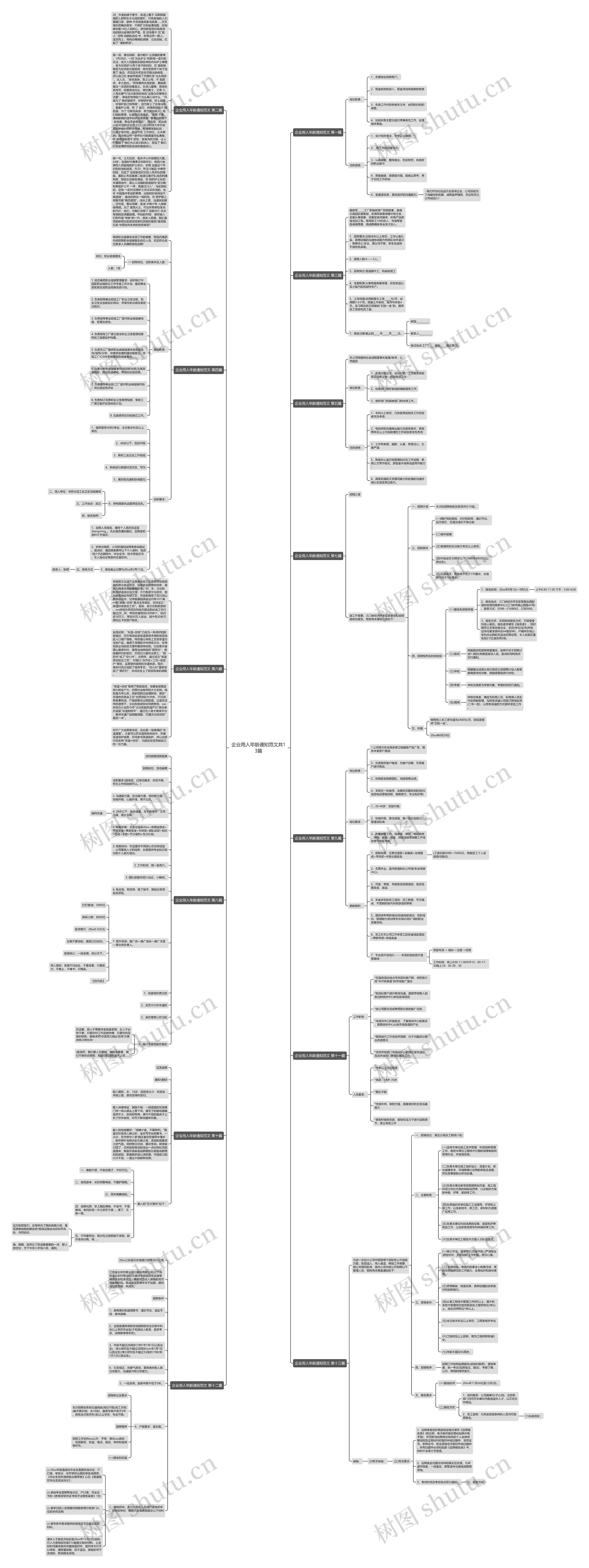 企业用人年龄通知范文共13篇思维导图