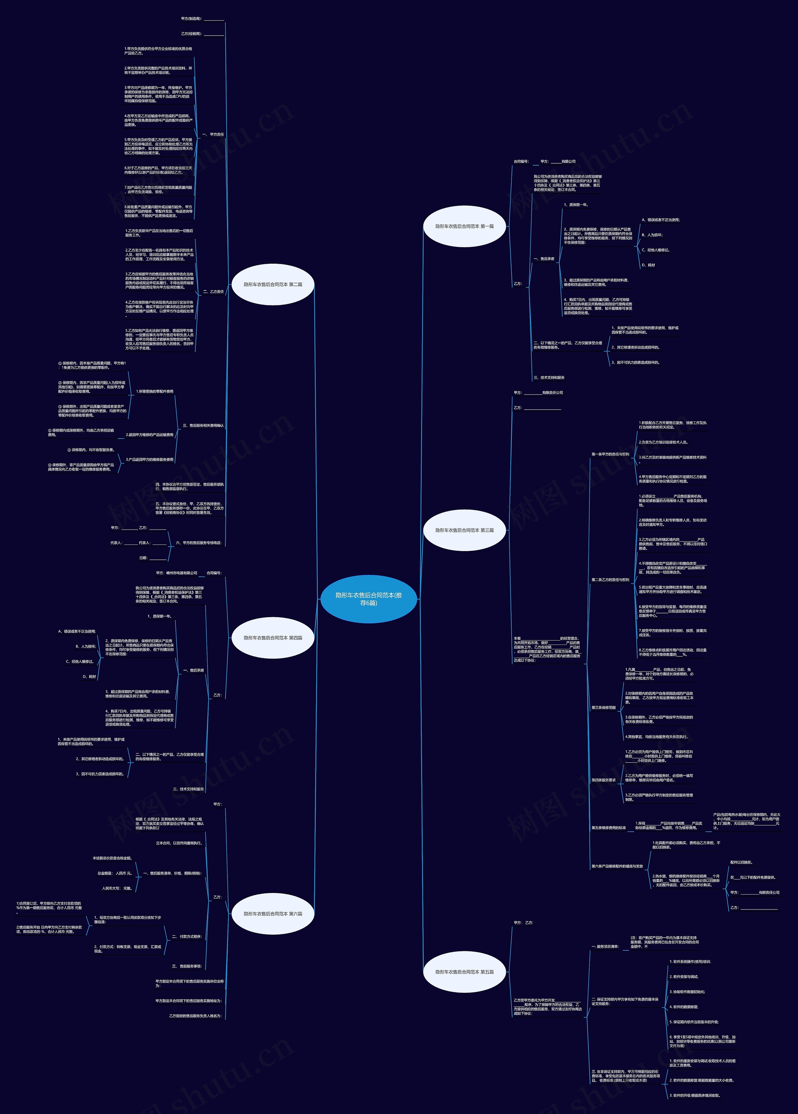 隐形车衣售后合同范本(推荐6篇)思维导图
