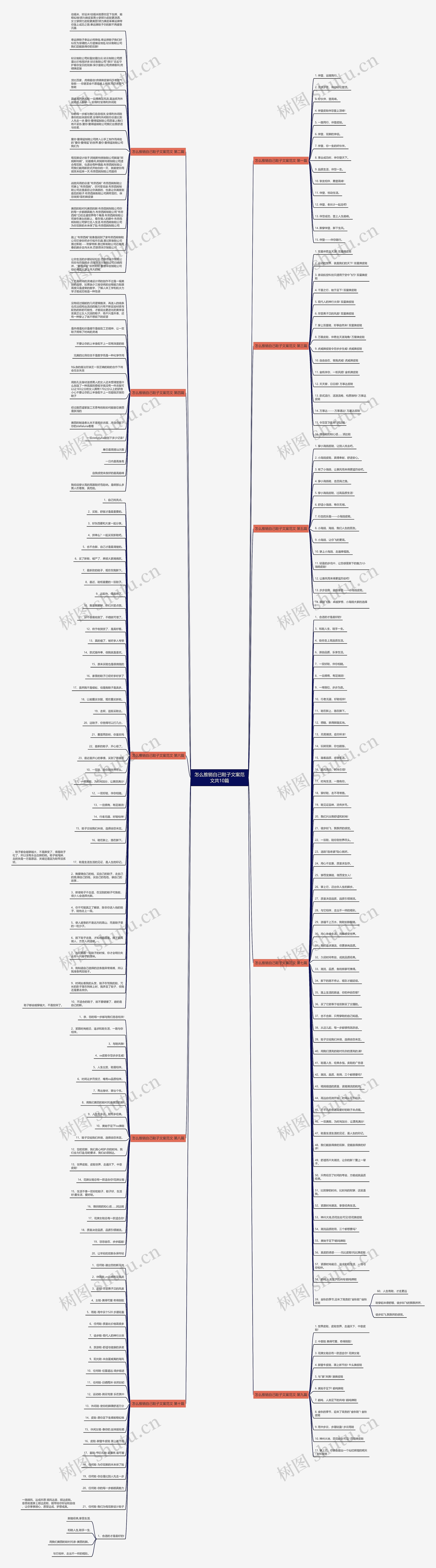 怎么推销自己鞋子文案范文共10篇思维导图
