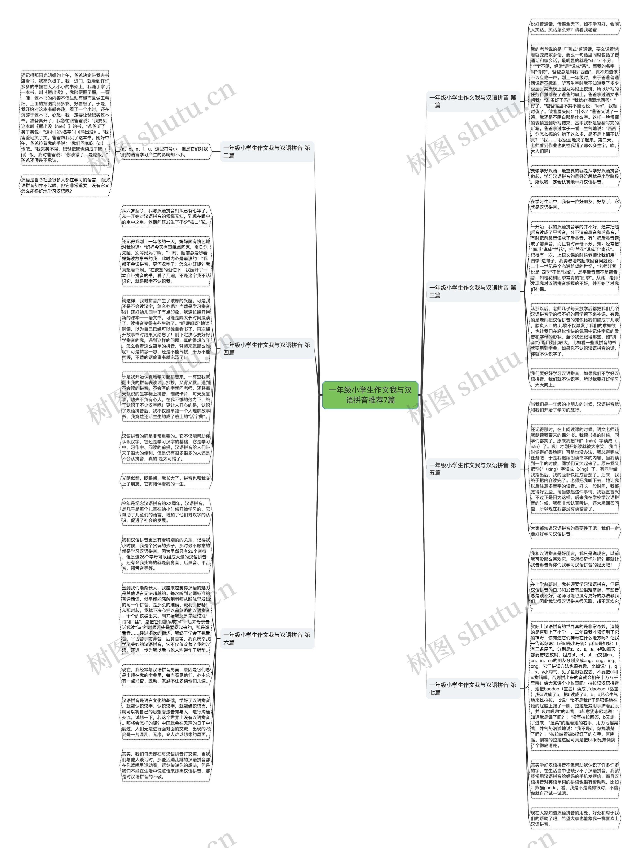 一年级小学生作文我与汉语拼音推荐7篇思维导图