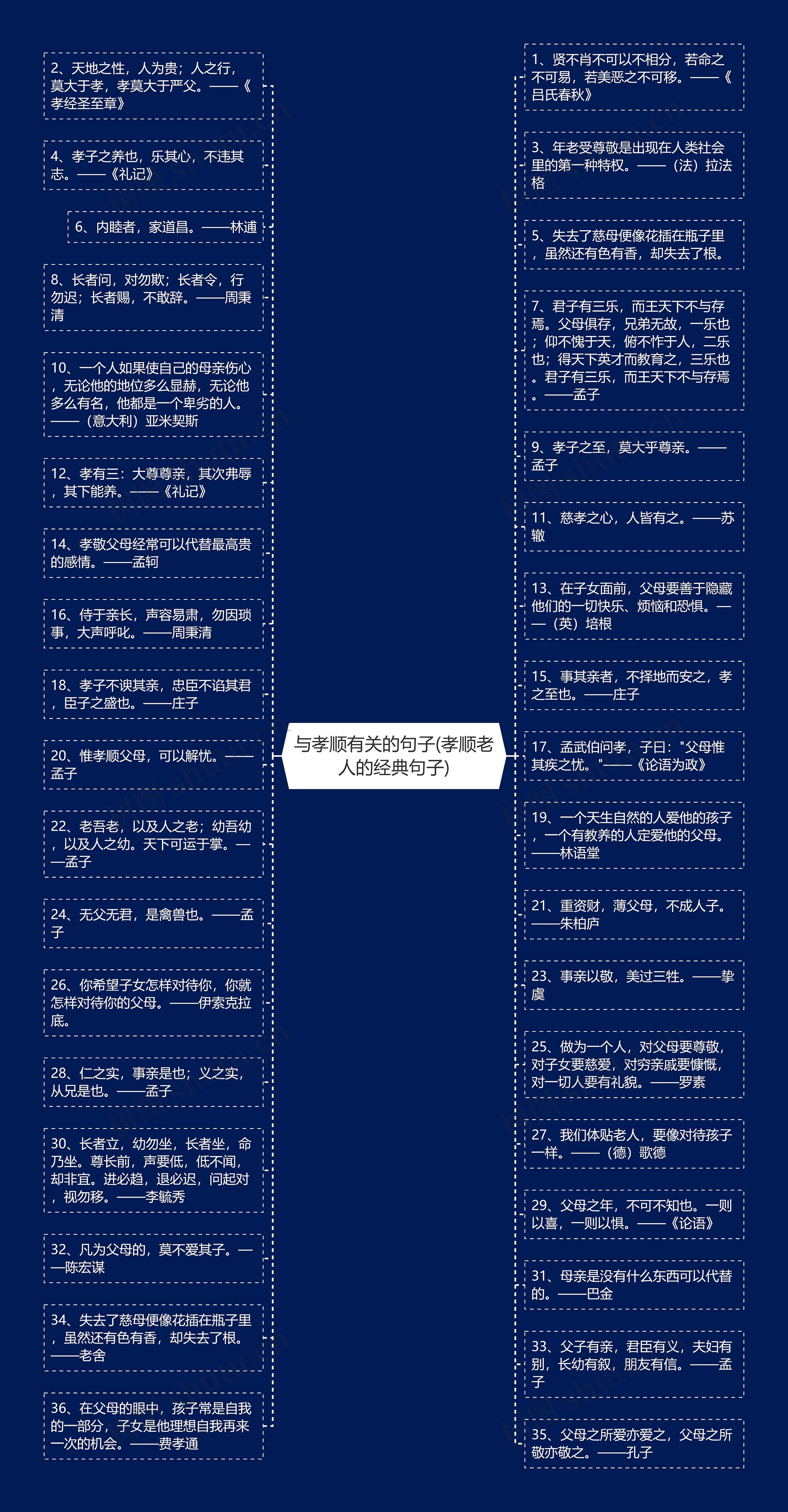 与孝顺有关的句子(孝顺老人的经典句子)思维导图