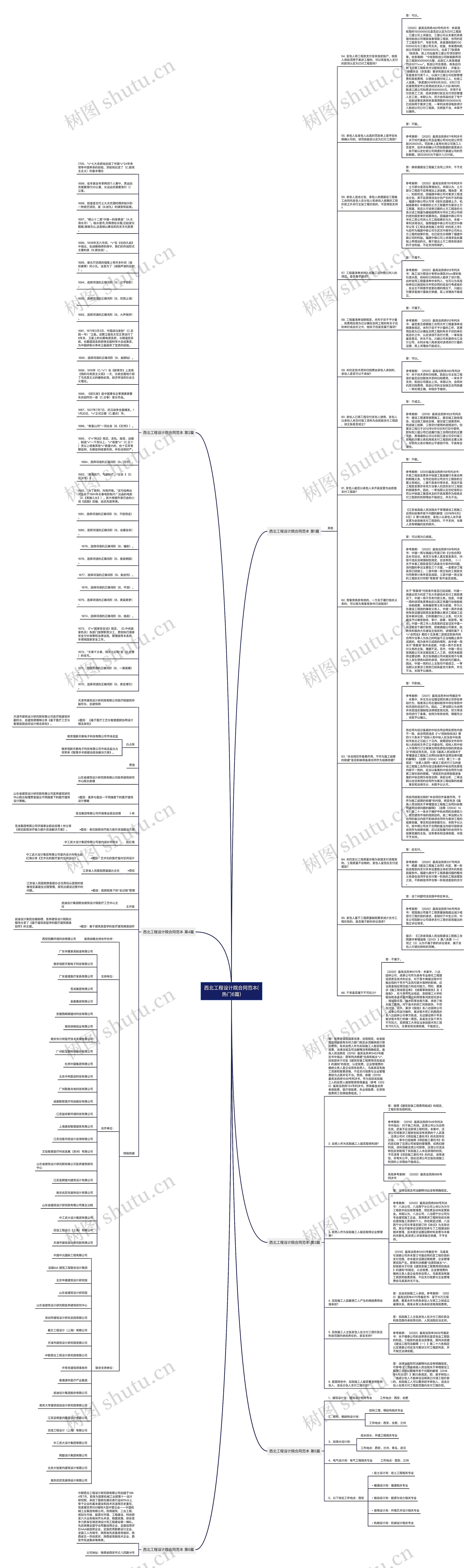 西北工程设计院合同范本(热门6篇)思维导图