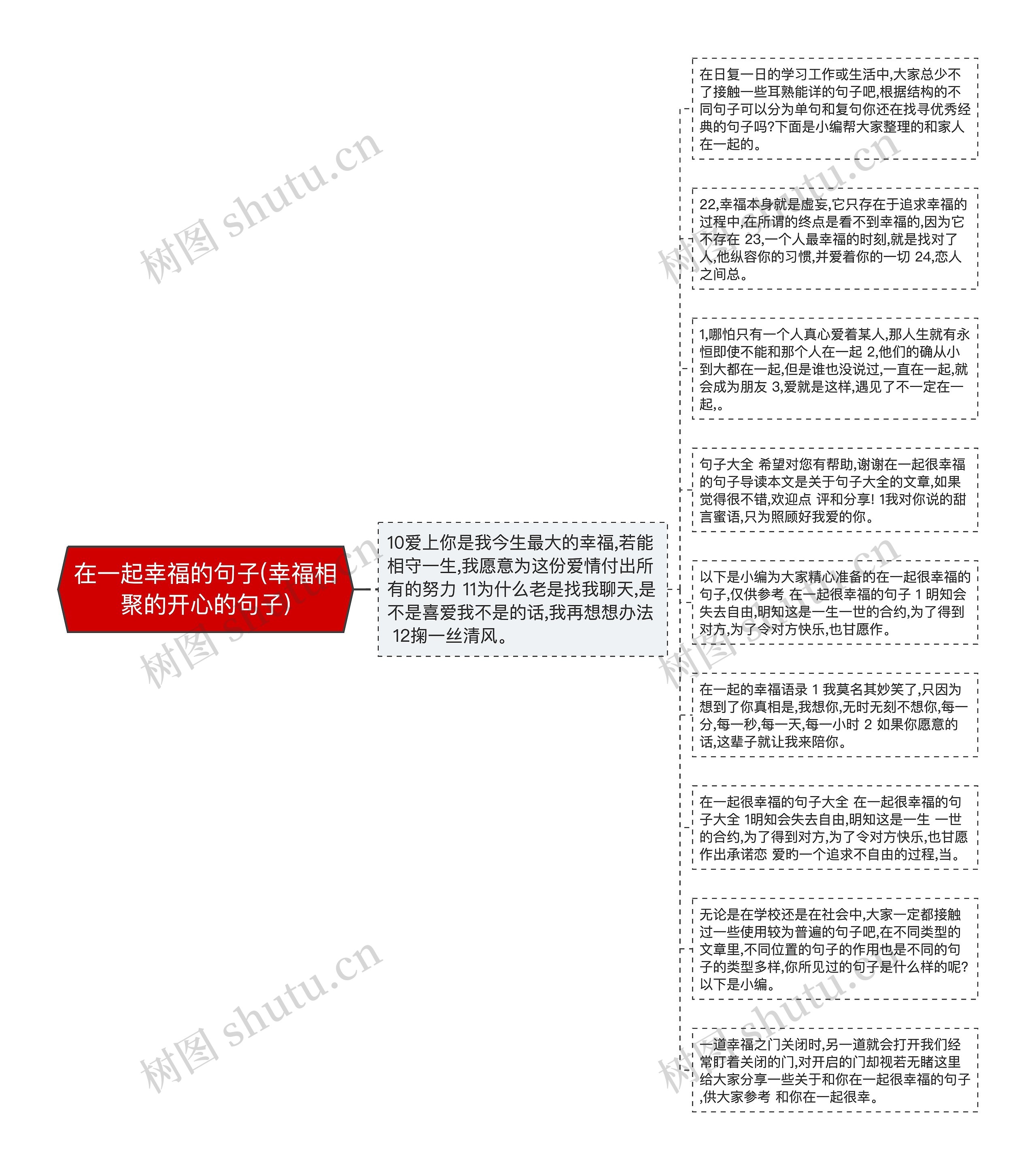 在一起幸福的句子(幸福相聚的开心的句子)思维导图