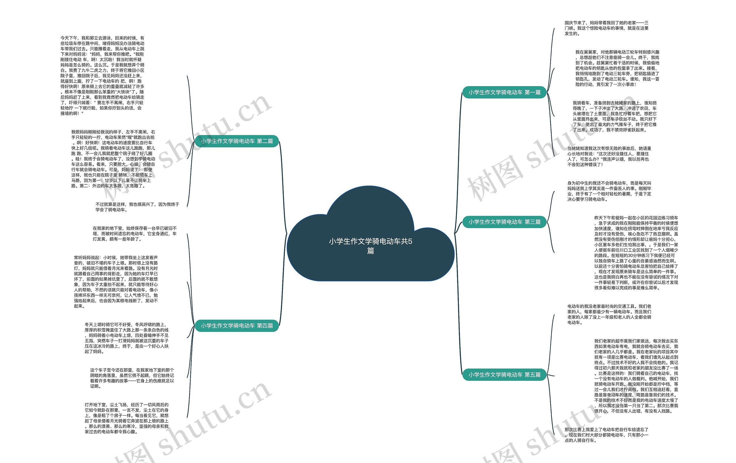 小学生作文学骑电动车共5篇思维导图
