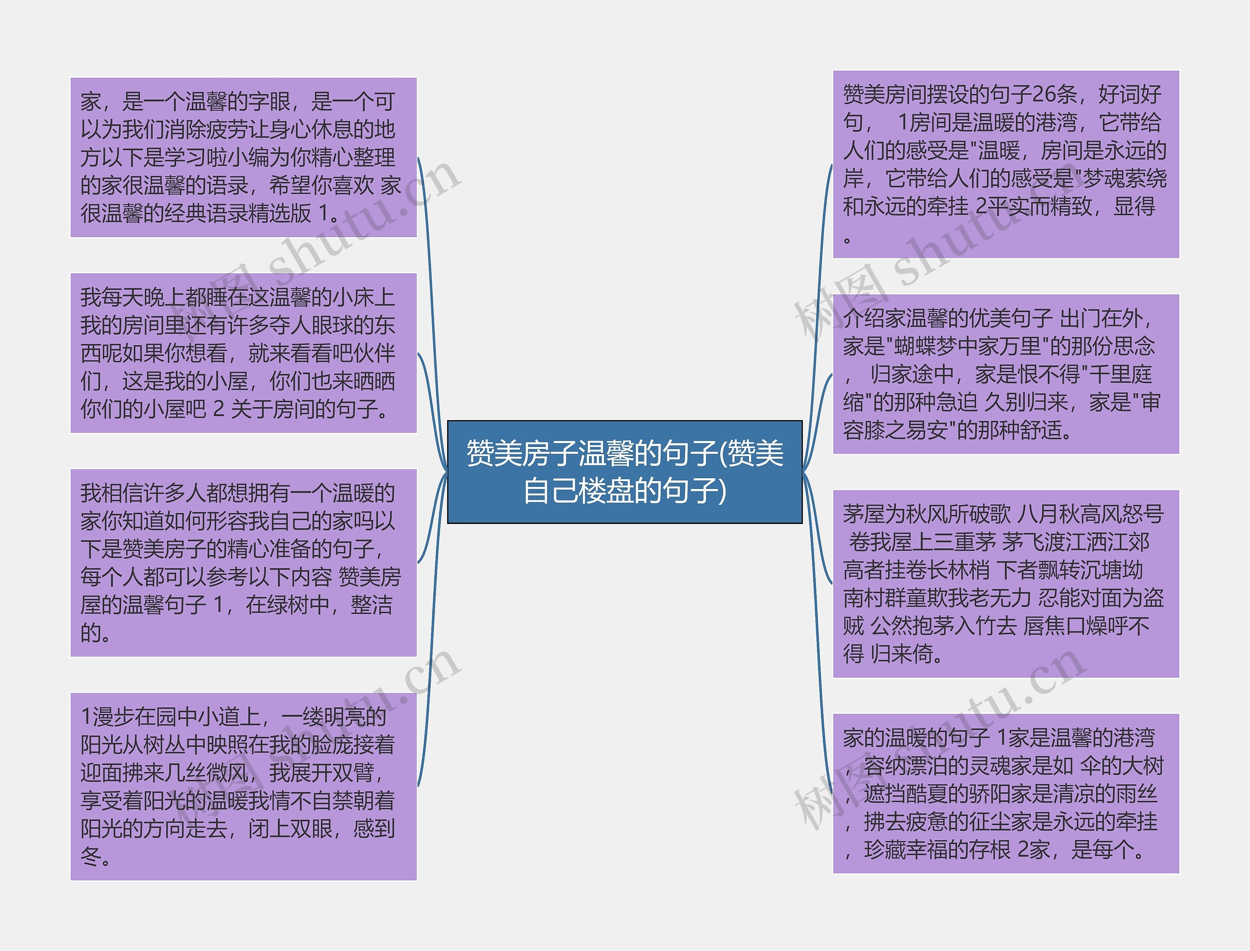 赞美房子温馨的句子(赞美自己楼盘的句子)思维导图