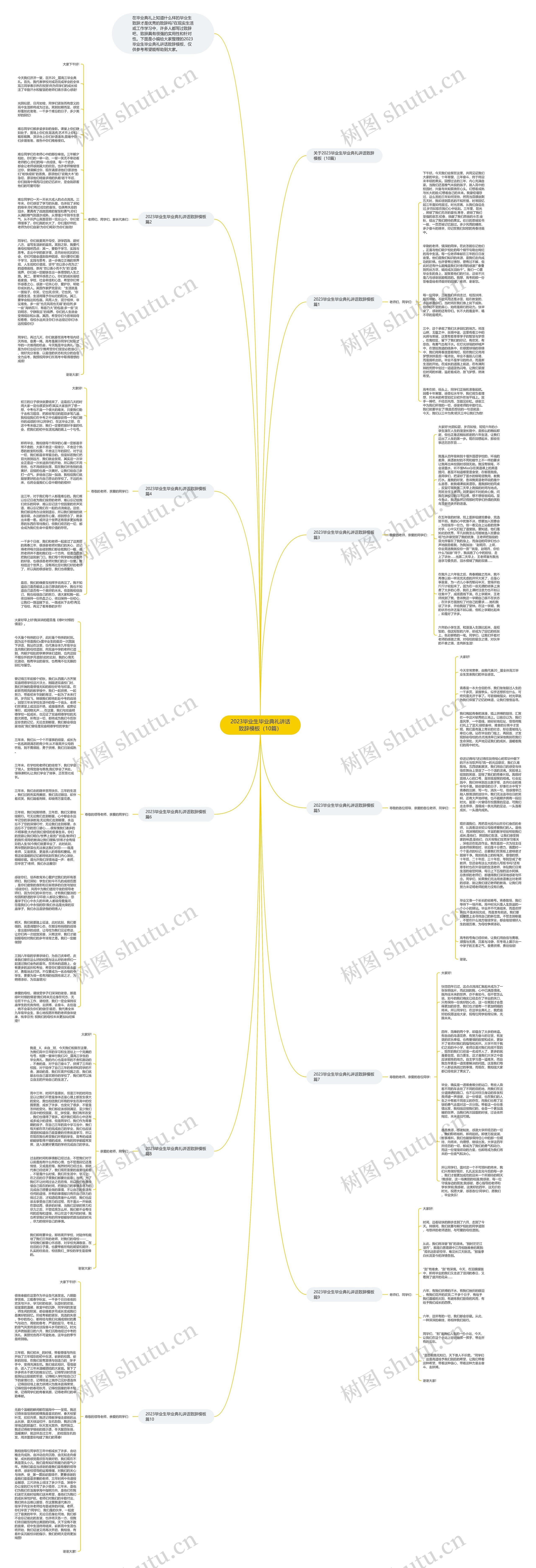 2023毕业生毕业典礼讲话致辞（10篇）思维导图