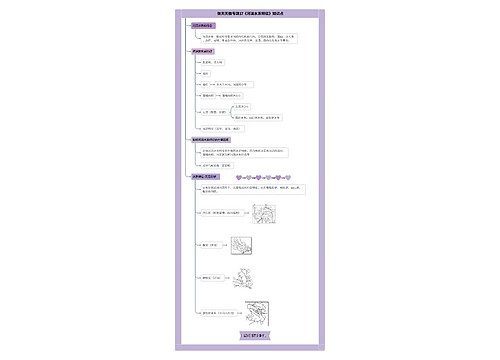 张天天微专题17《河流水系特征》知识点思维导图
