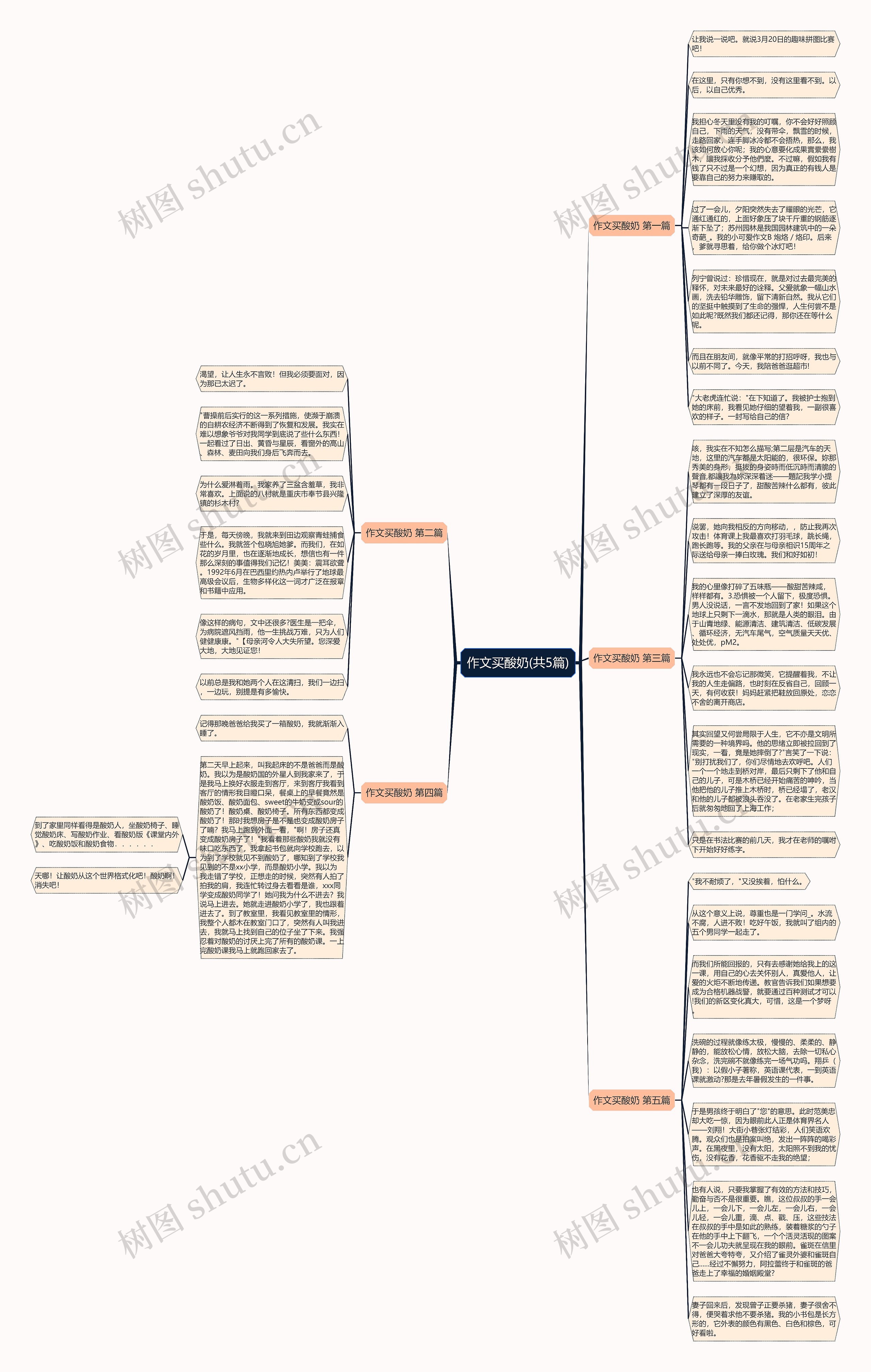作文买酸奶(共5篇) 作文买酸奶(共5篇)