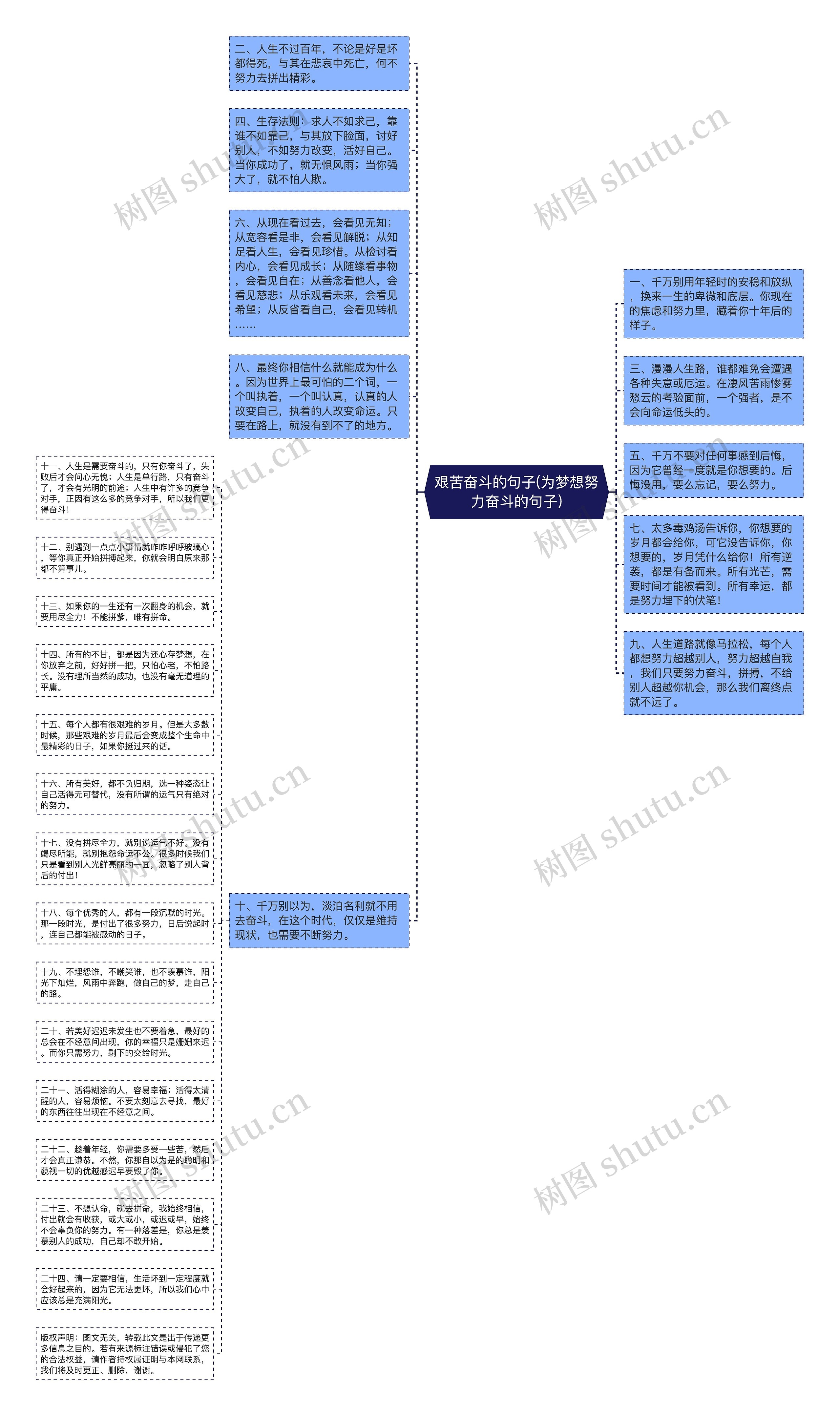 艰苦奋斗的句子(为梦想努力奋斗的句子)