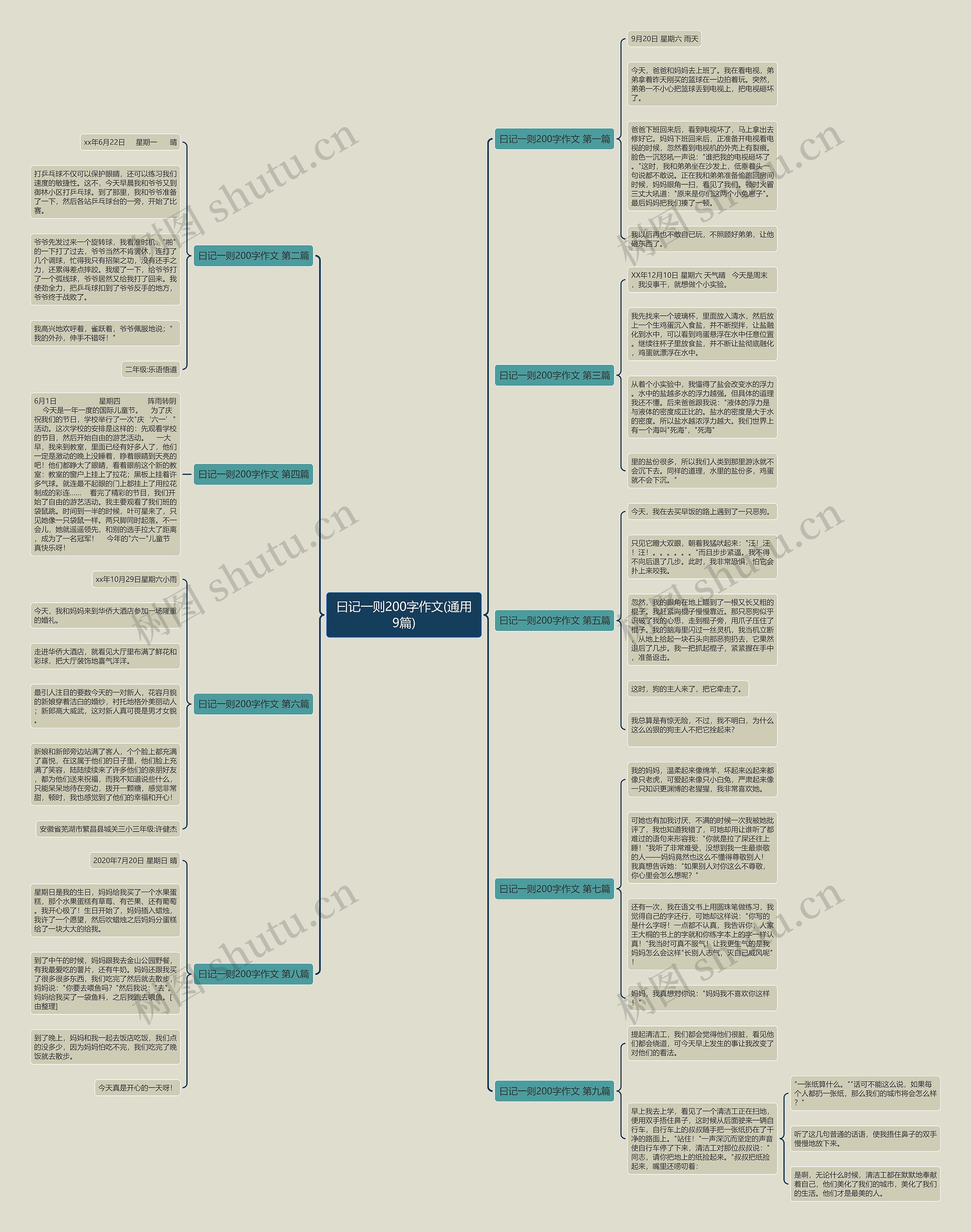 曰记一则200字作文(通用9篇)思维导图