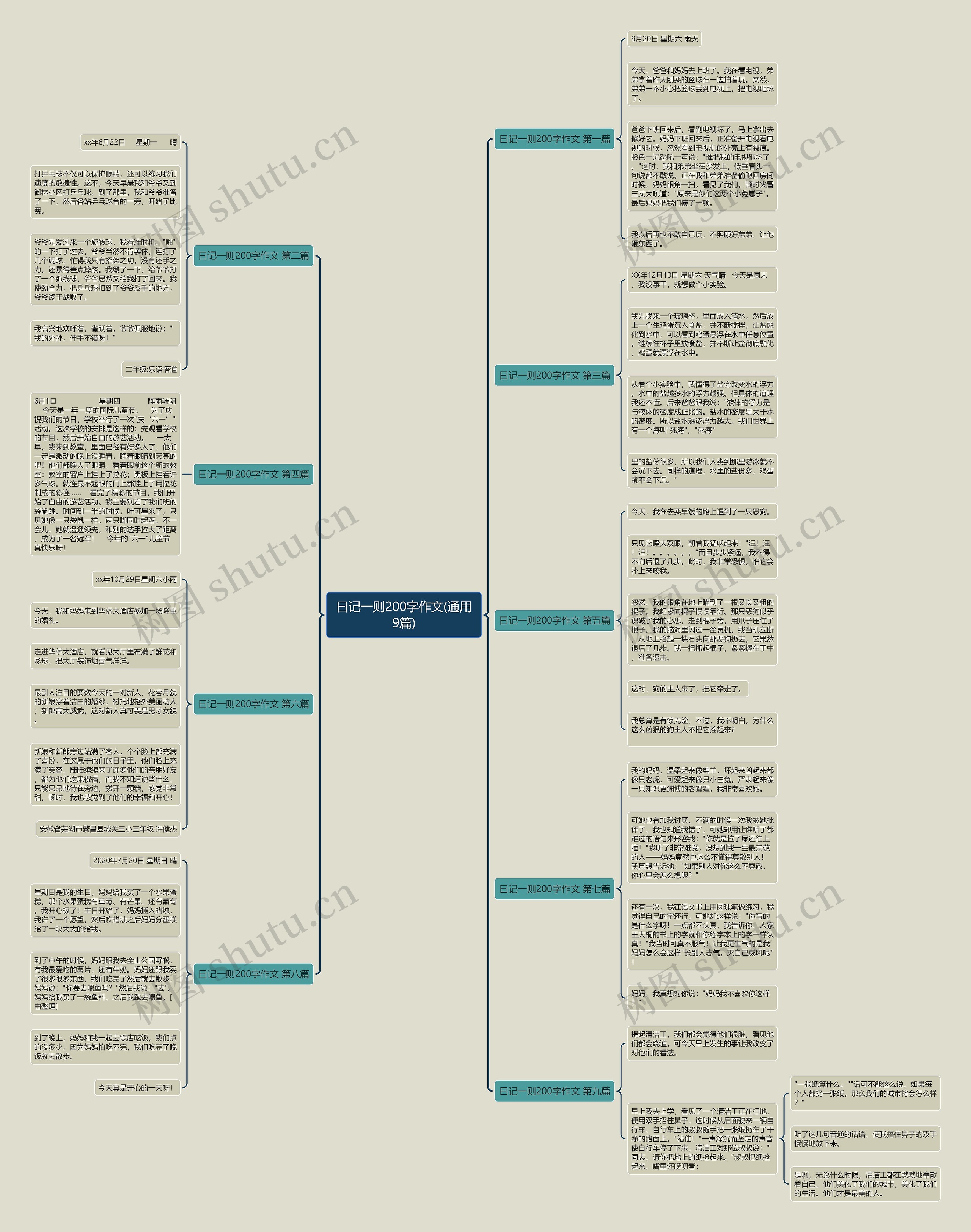 曰记一则200字作文(通用9篇) 曰记一则200字作文(通用9篇)