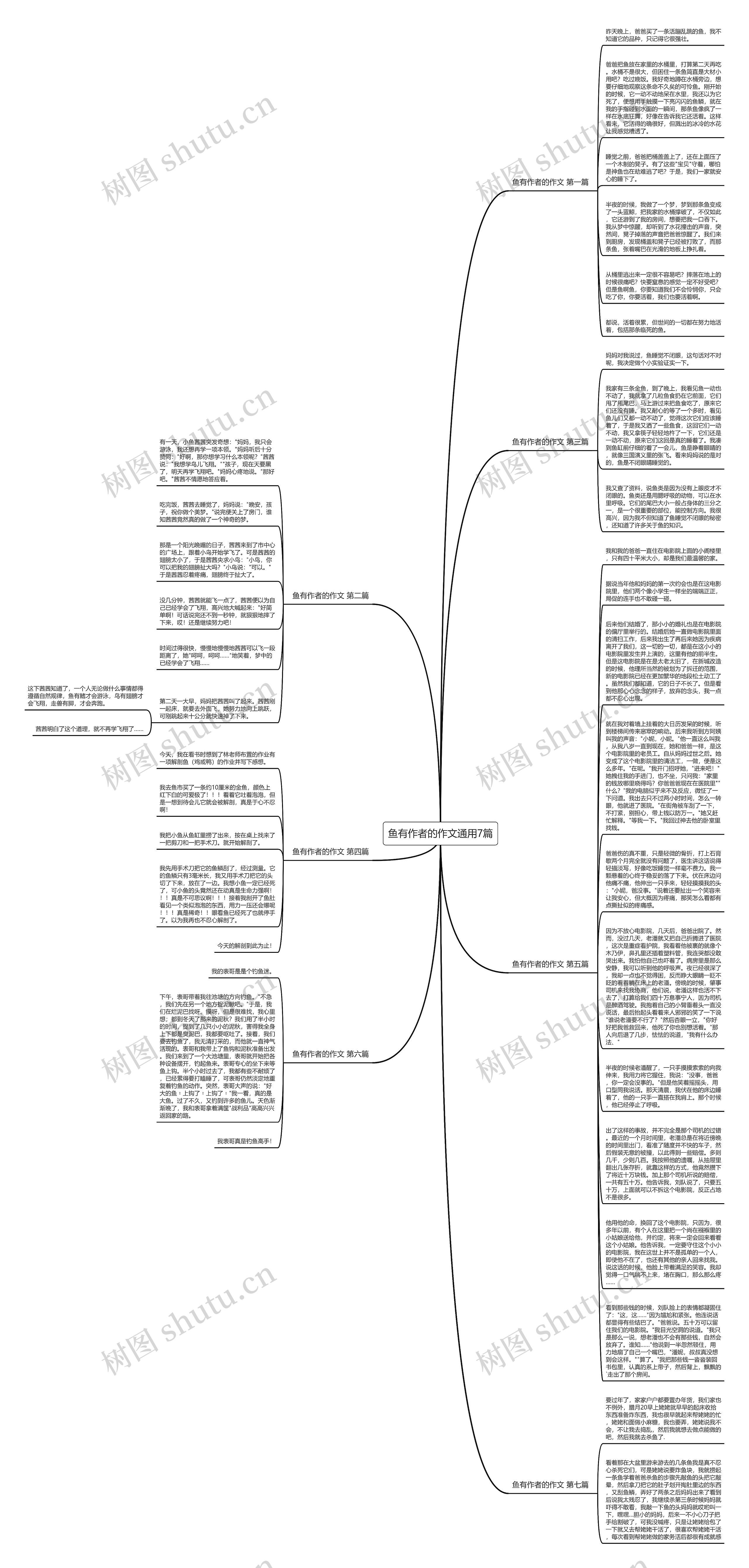 鱼有作者的作文通用7篇