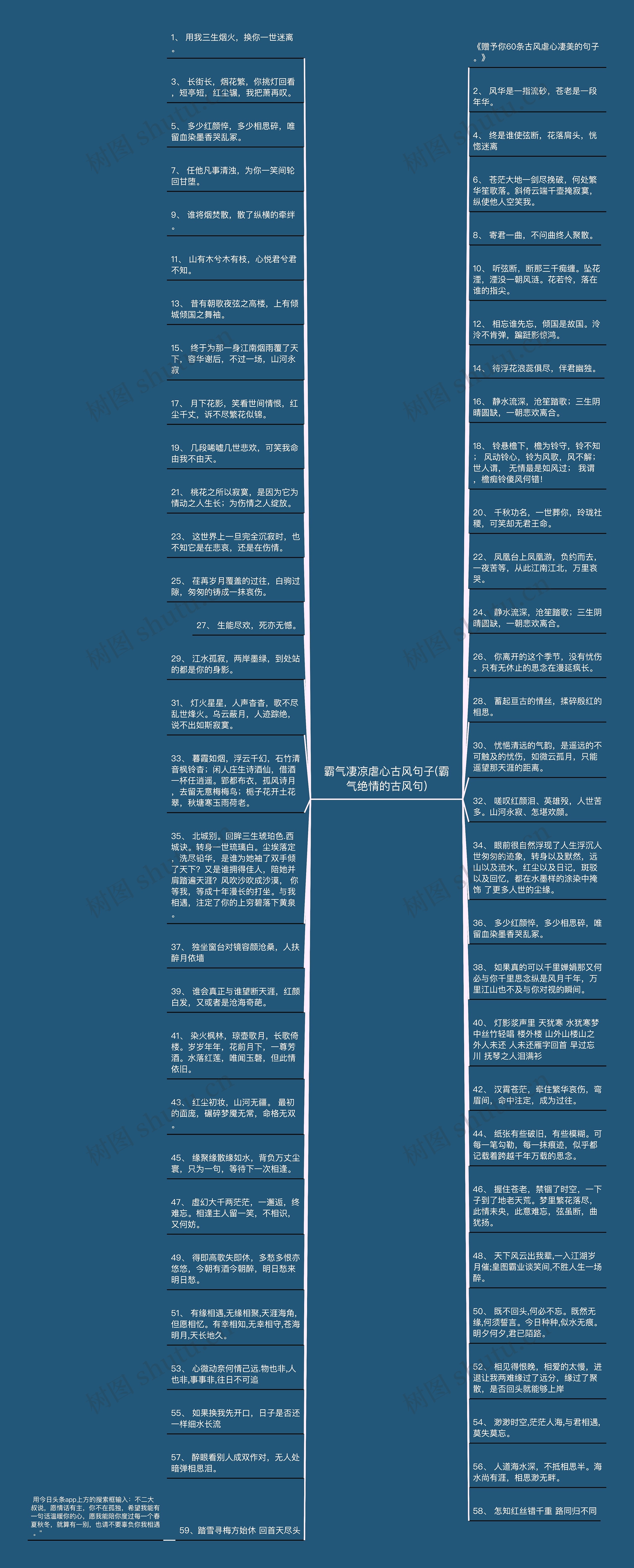 霸气凄凉虐心古风句子(霸气绝情的古风句)思维导图