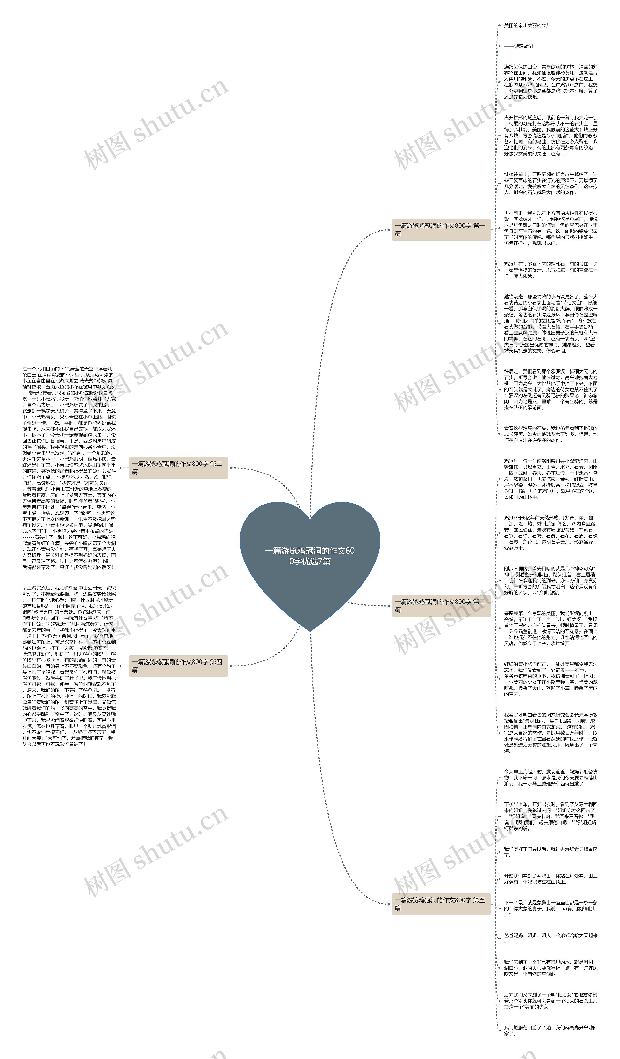 一篇游览鸡冠洞的作文800字优选7篇思维导图