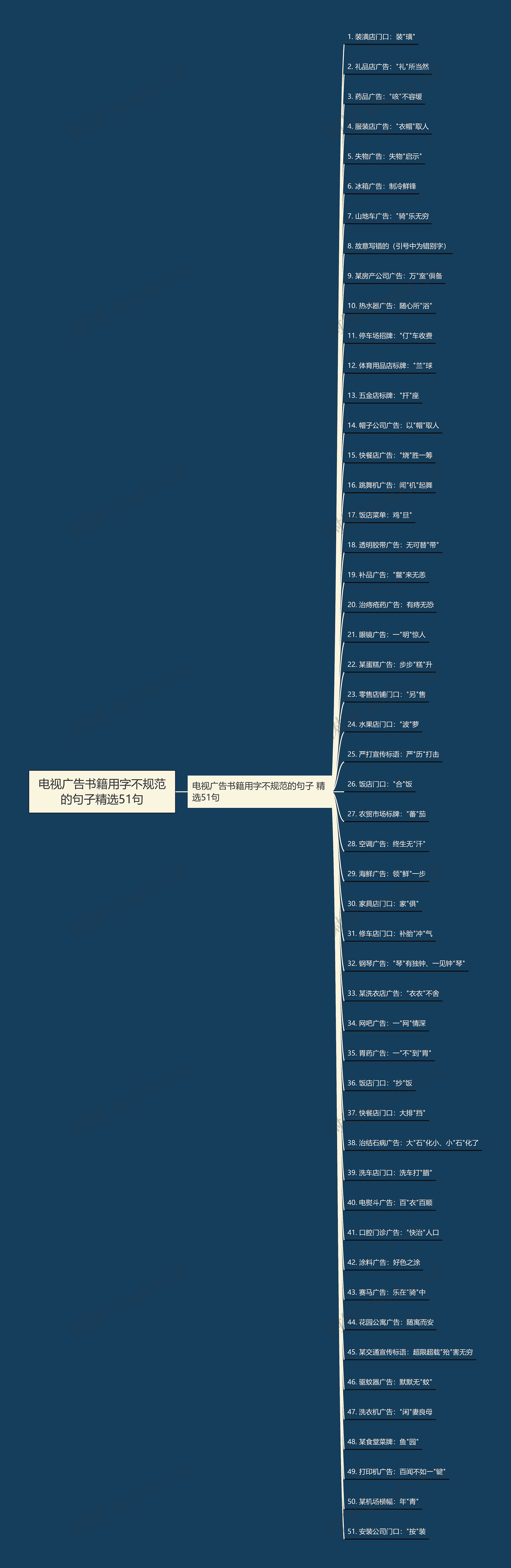 电视广告书籍用字不规范的句子精选51句 电视广告书籍用字不规范的句子精选51句