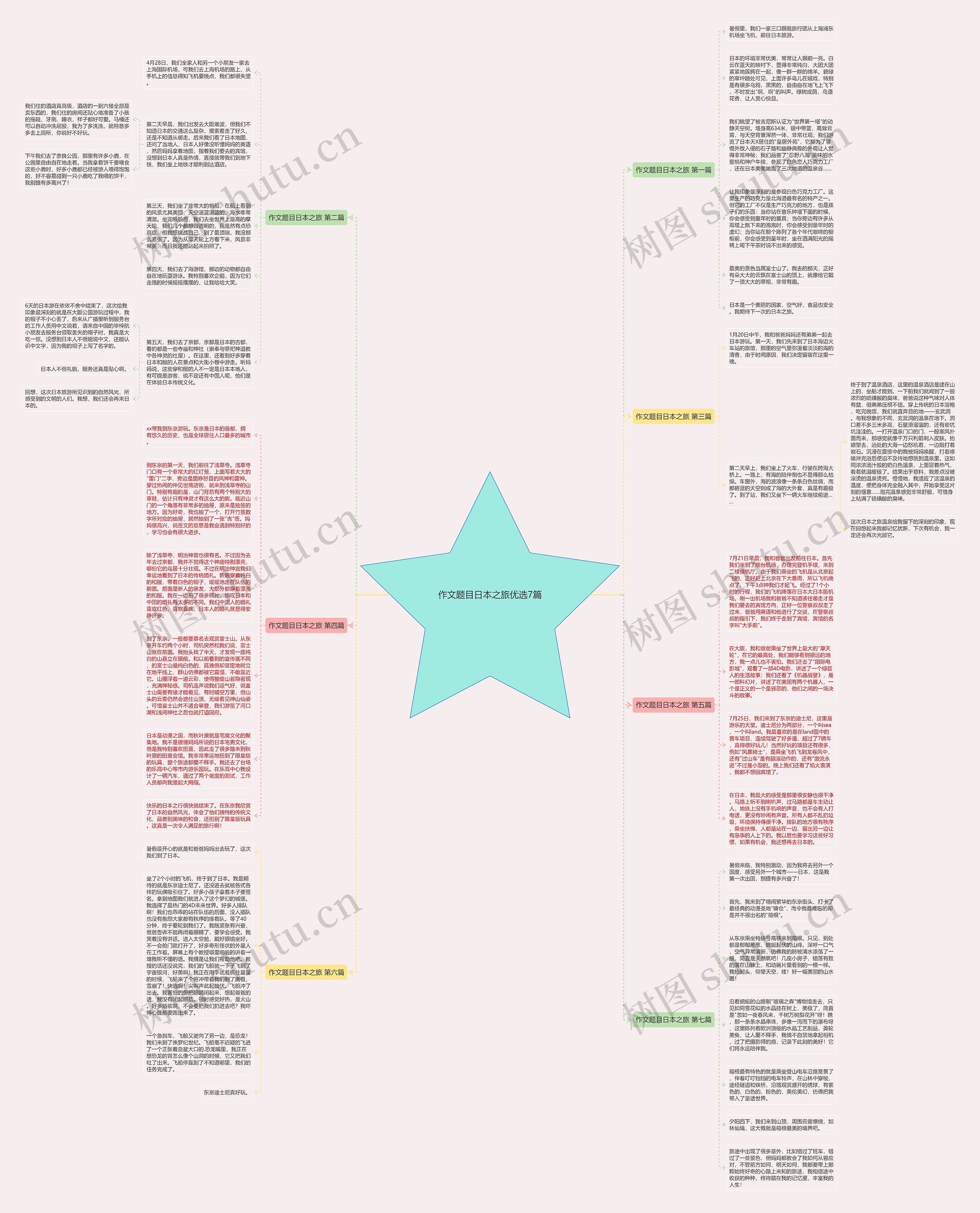作文题目日本之旅优选7篇思维导图