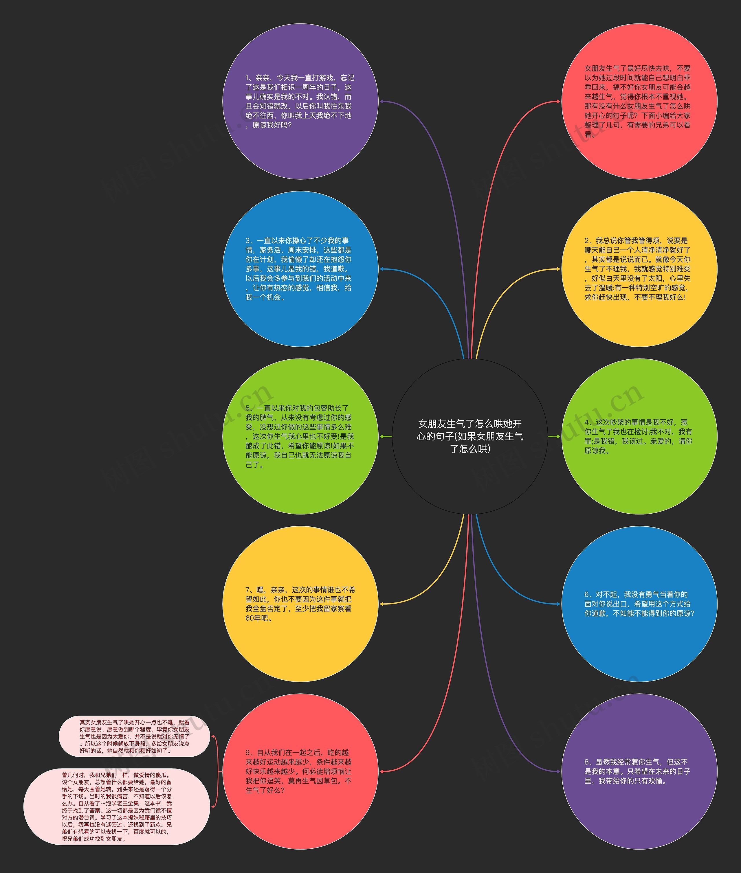 女朋友生气了怎么哄她开心的句子(如果女朋友生气了怎么哄)思维导图