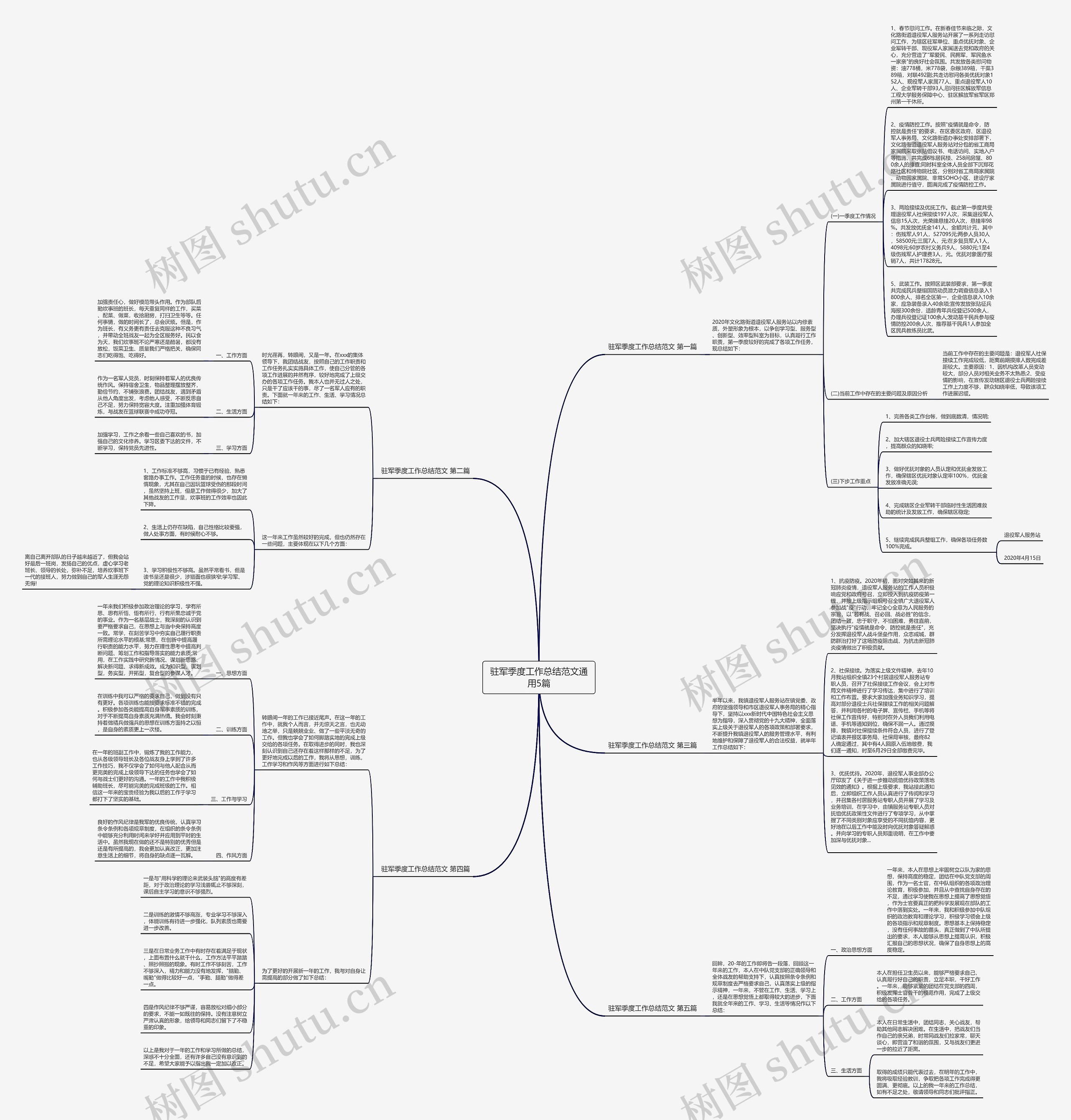 驻军季度工作总结范文通用5篇思维导图