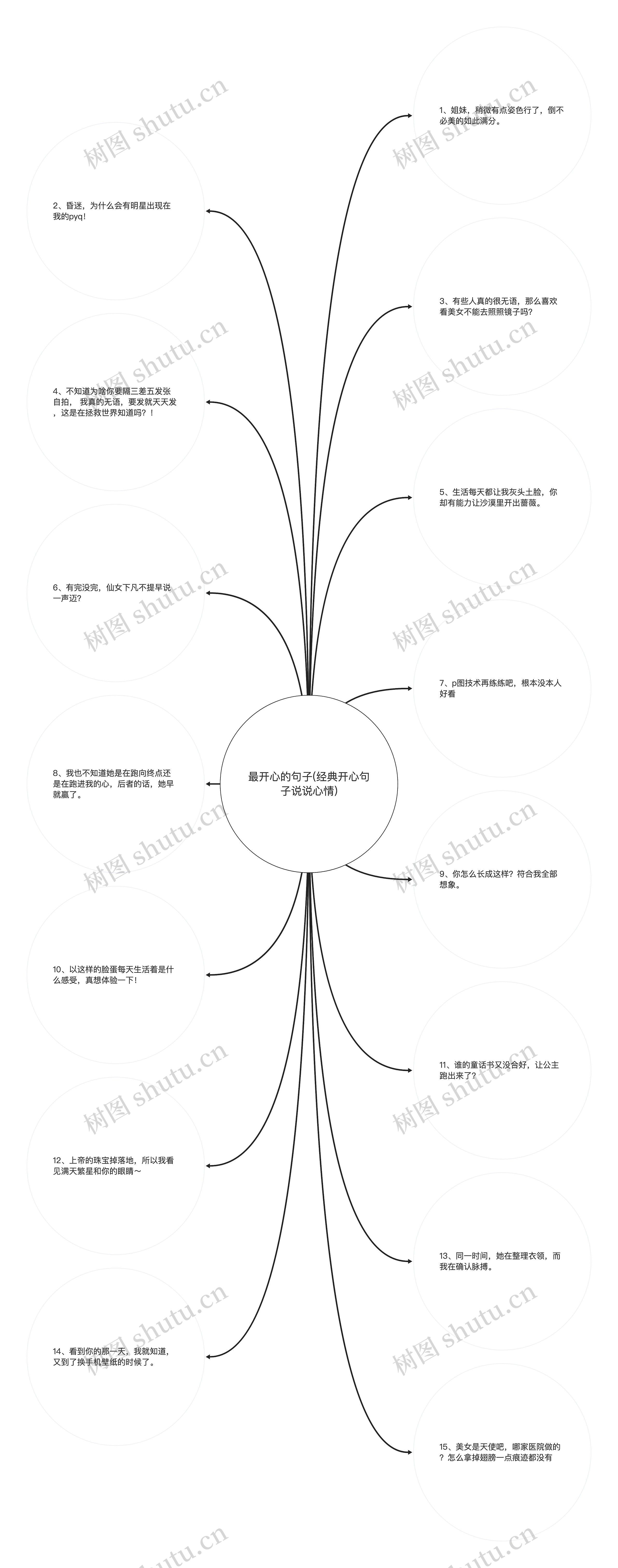 最开心的句子(经典开心句子说说心情)思维导图