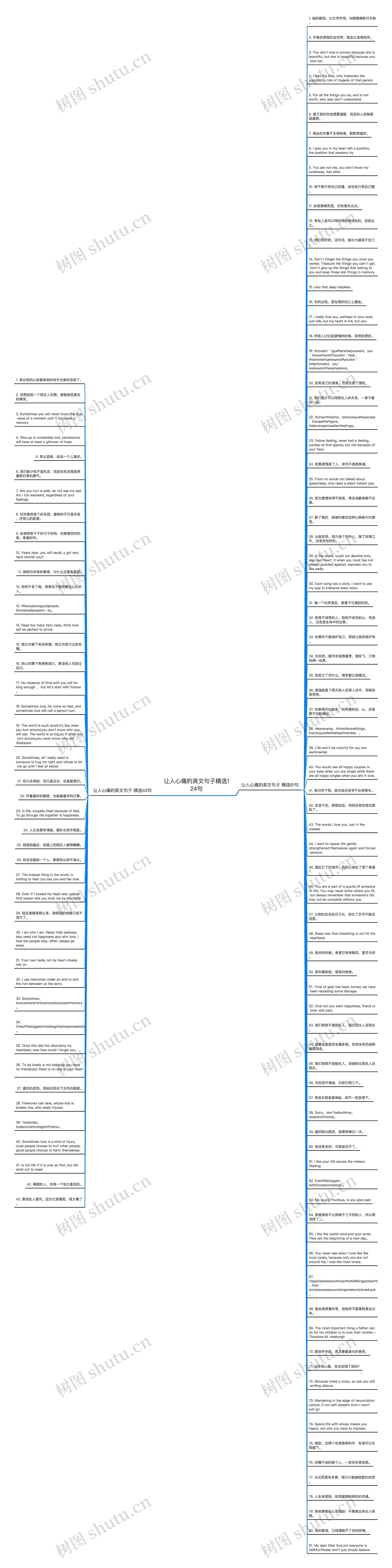 让人心痛的英文句子精选124句思维导图