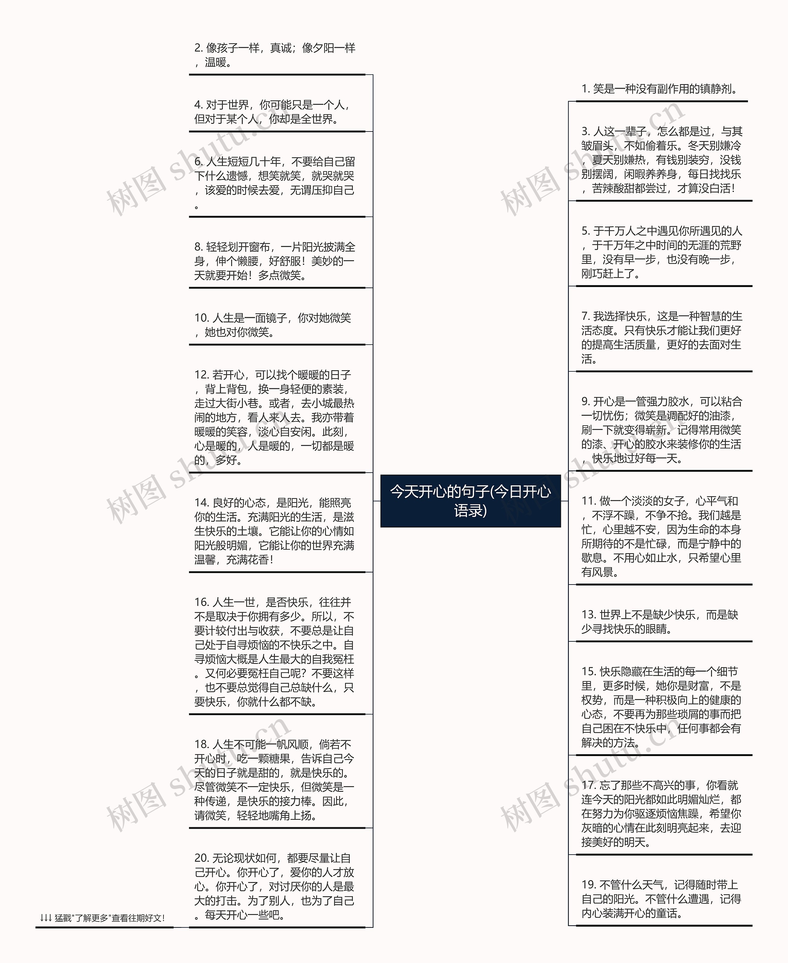 今天开心的句子(今日开心语录)思维导图