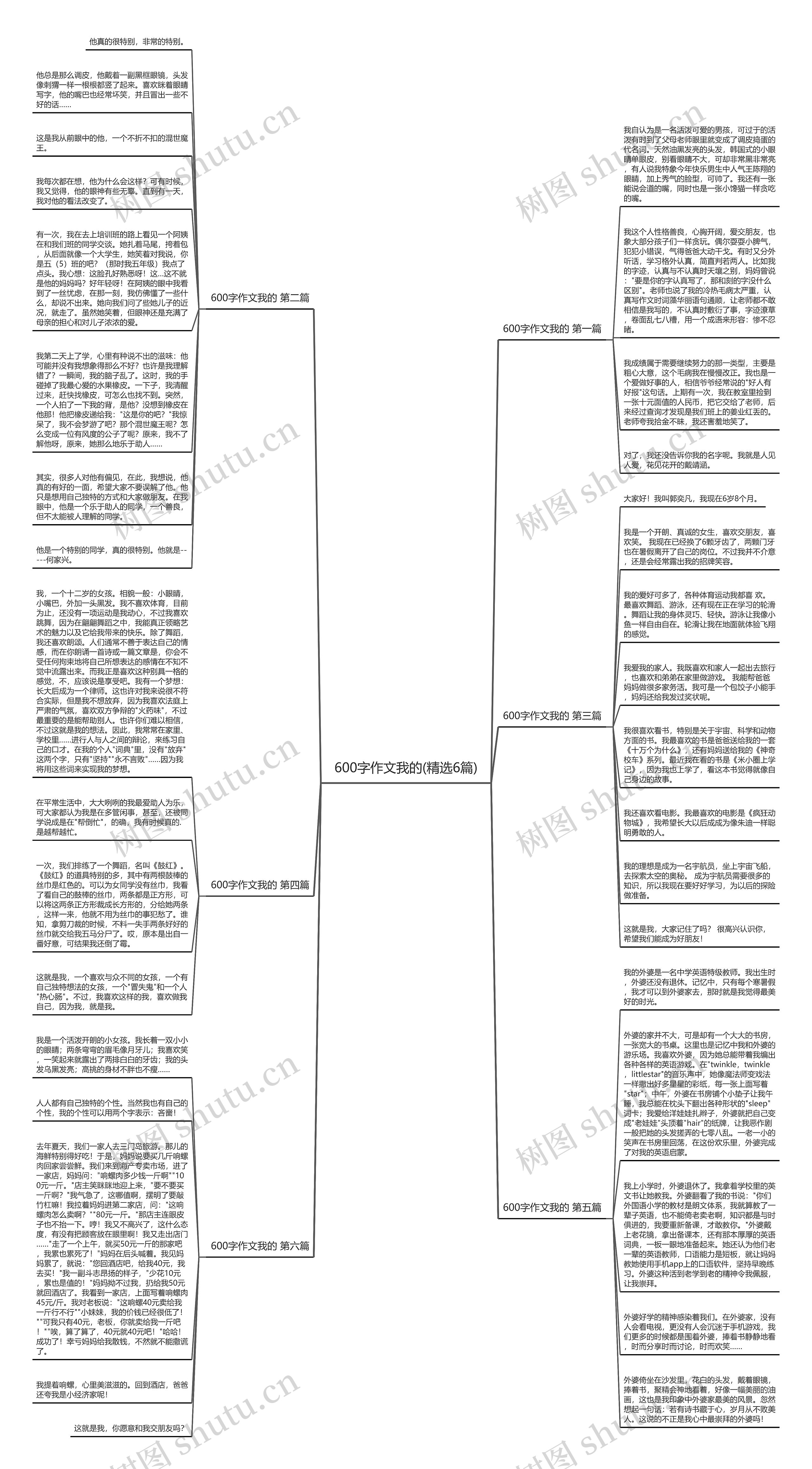 600字作文我的(精选6篇)思维导图