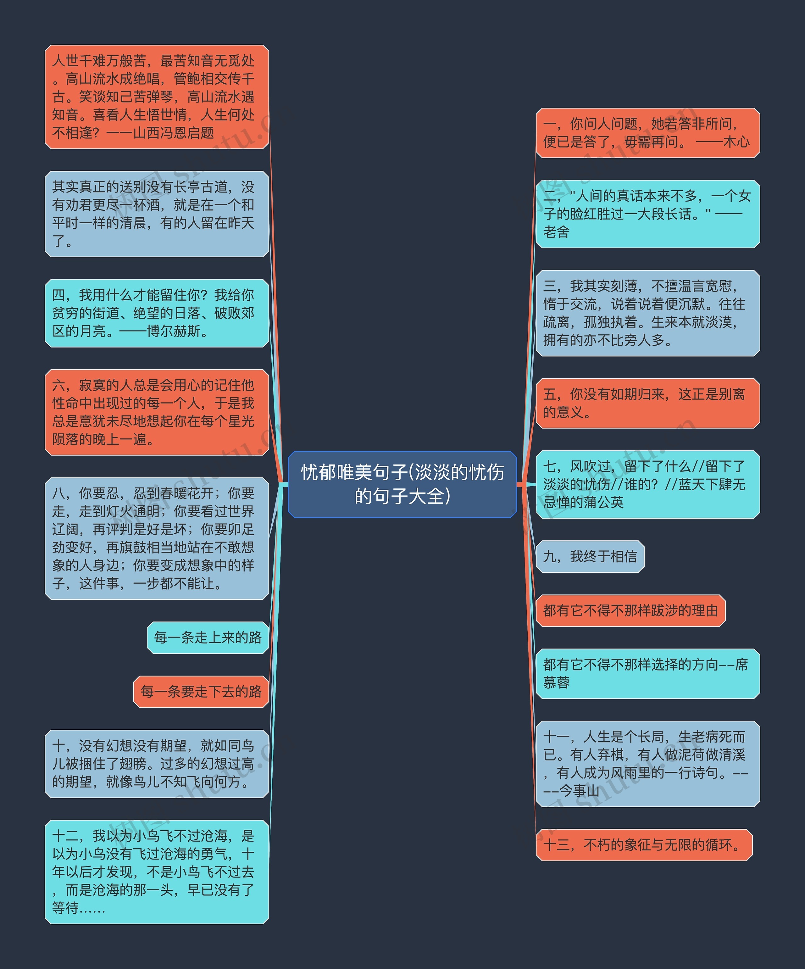 忧郁唯美句子(淡淡的忧伤的句子大全)思维导图